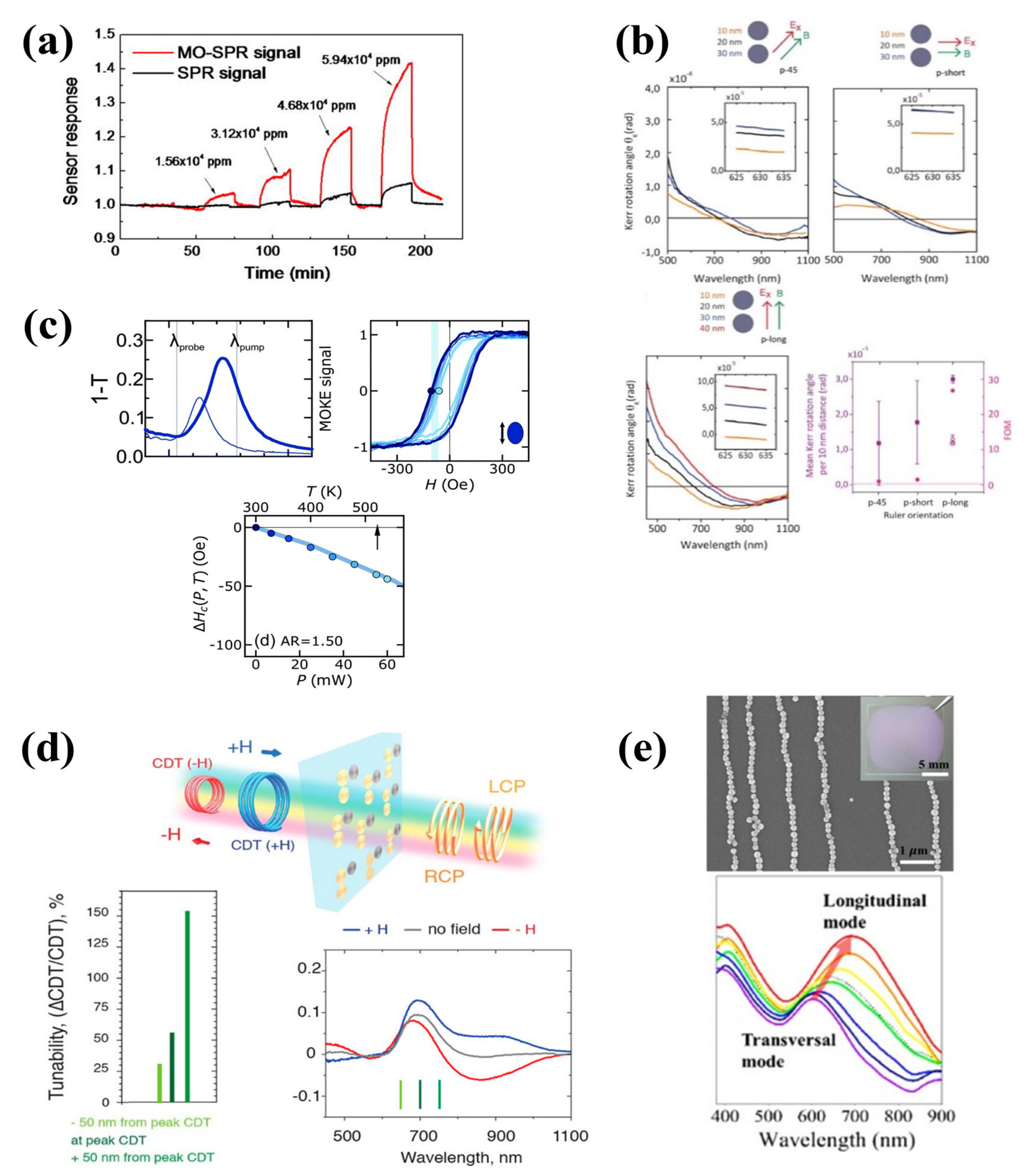 Symmetry 12 01365 g026 Symmetry 12 01365 g026