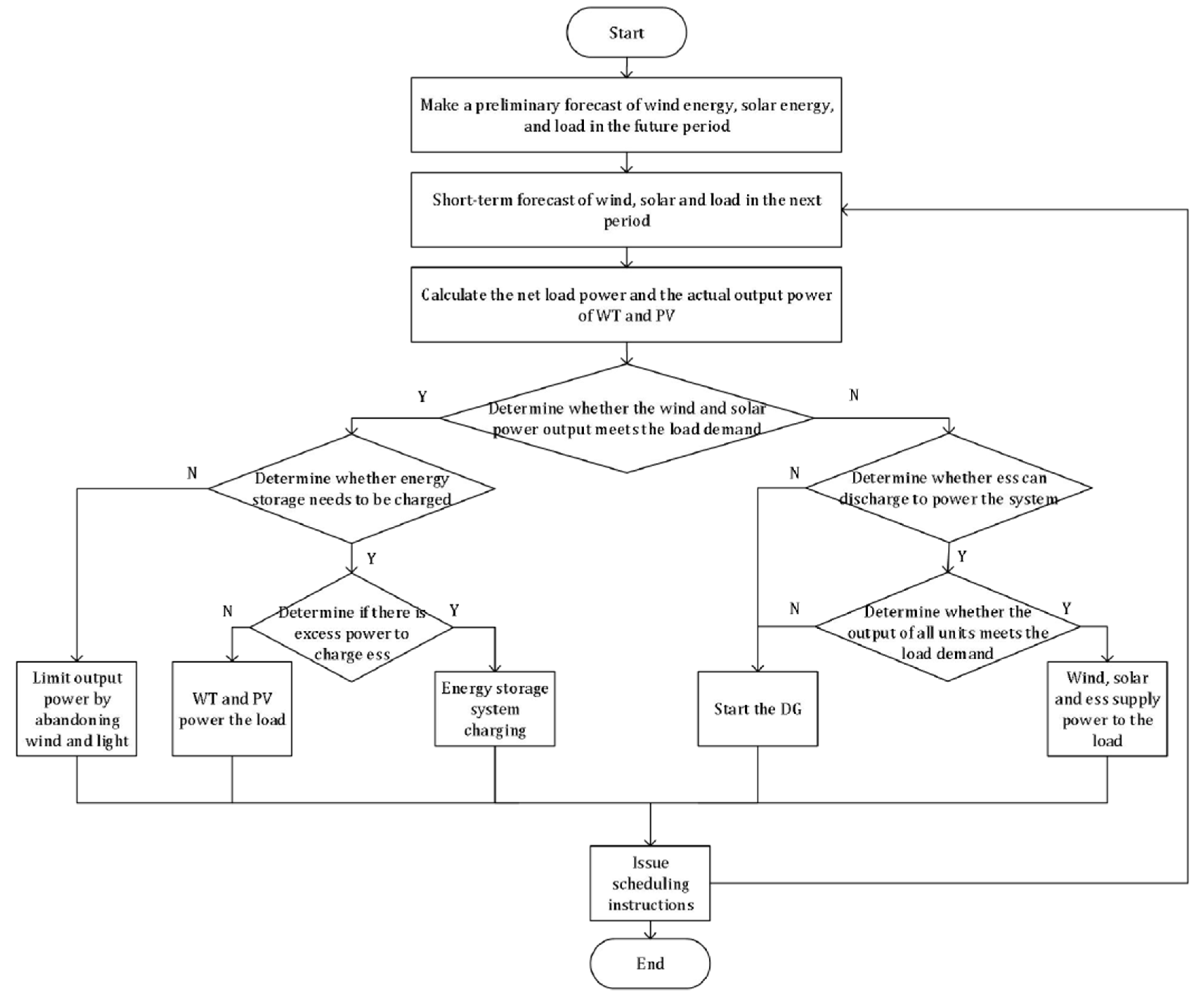 Symmetry 12 01366 g002