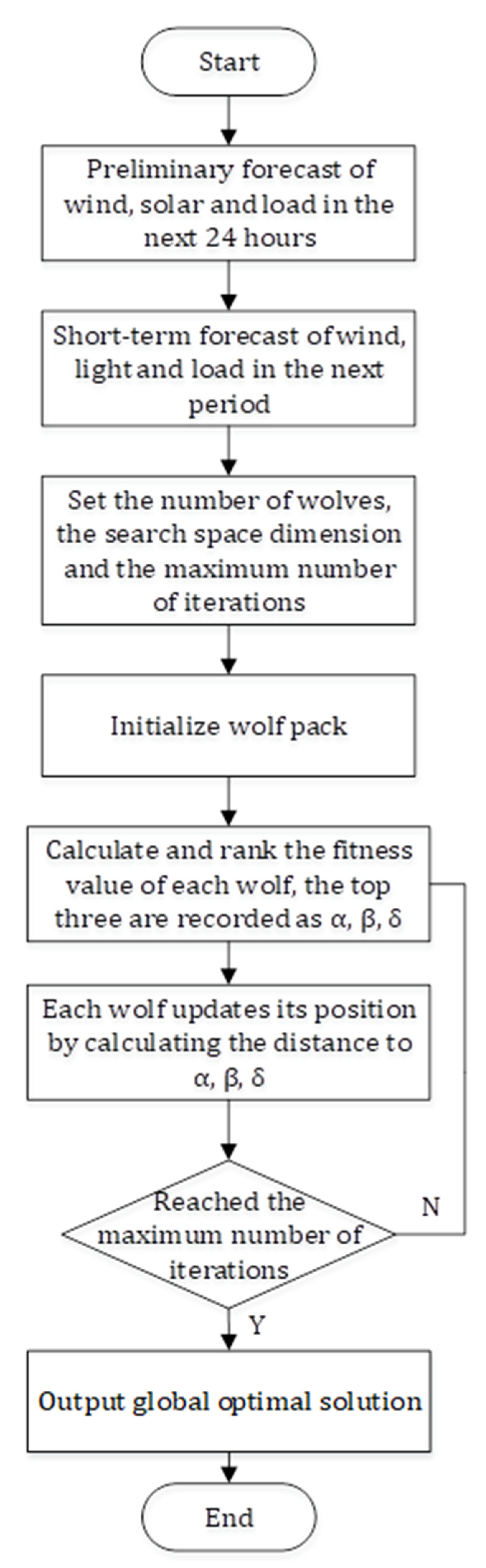 Symmetry 12 01366 g004