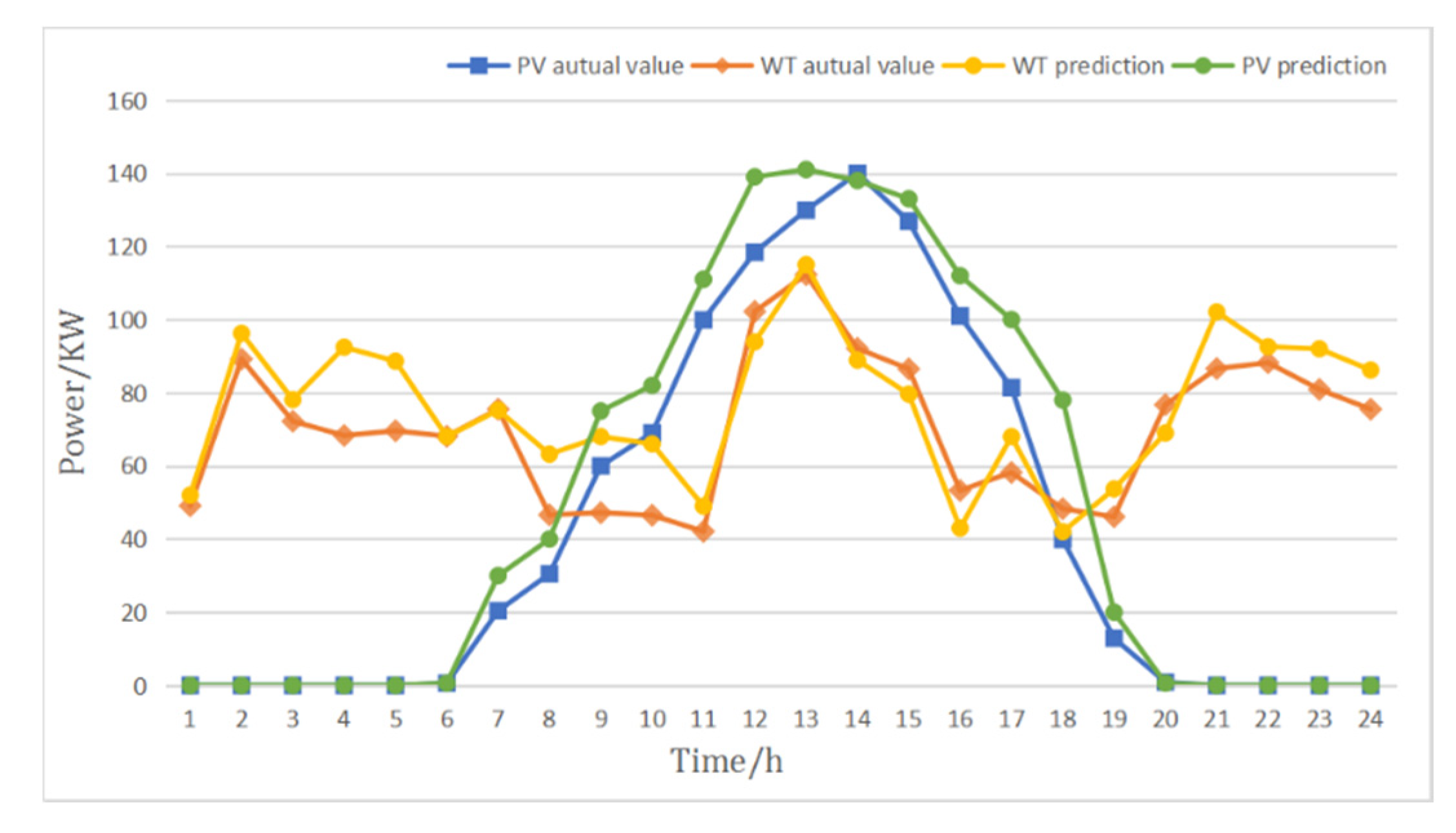 Symmetry 12 01366 g010