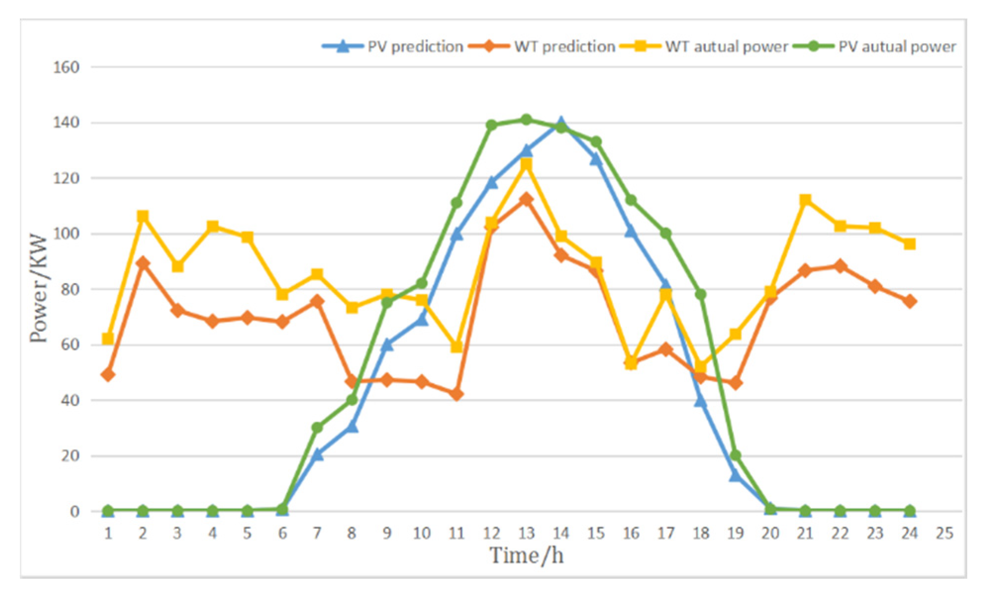 Symmetry 12 01366 g013