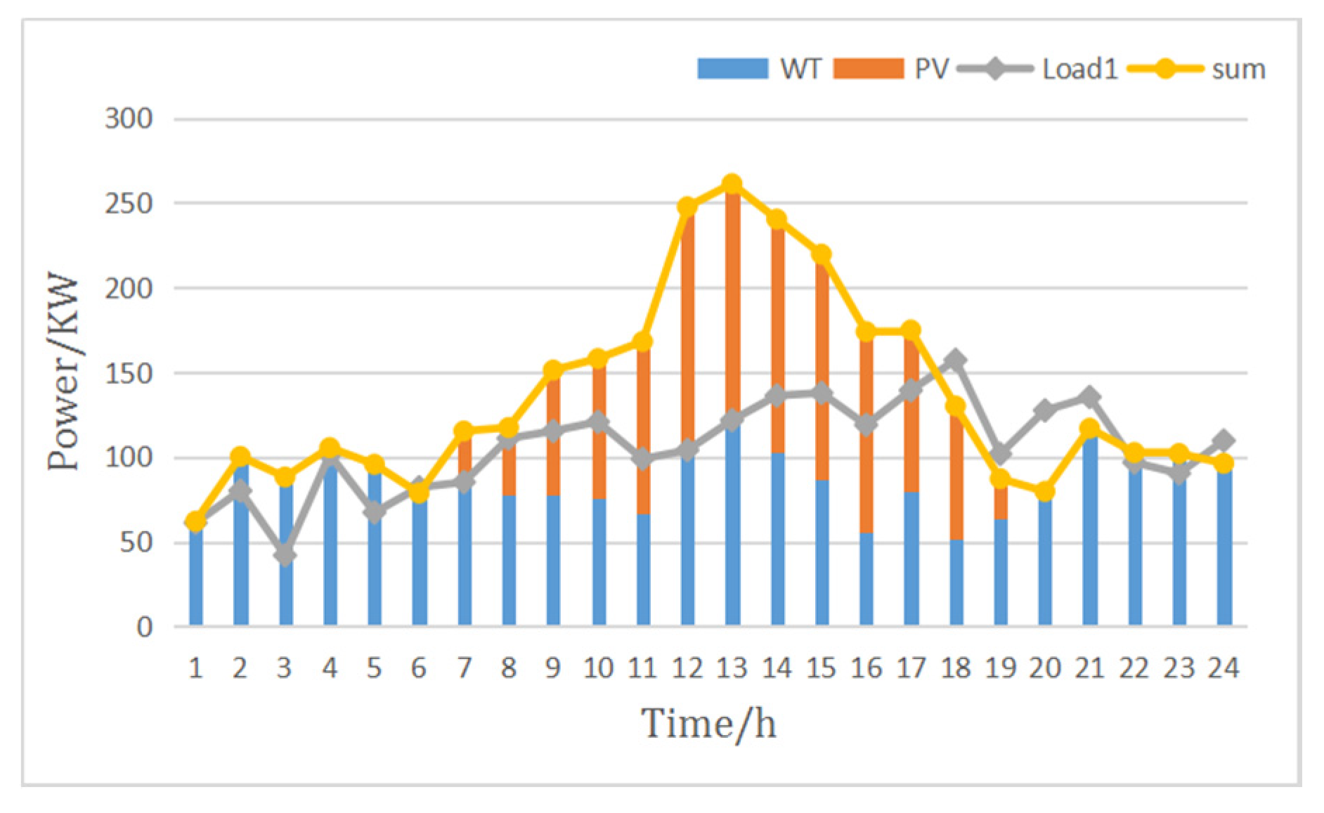 Symmetry 12 01366 g014