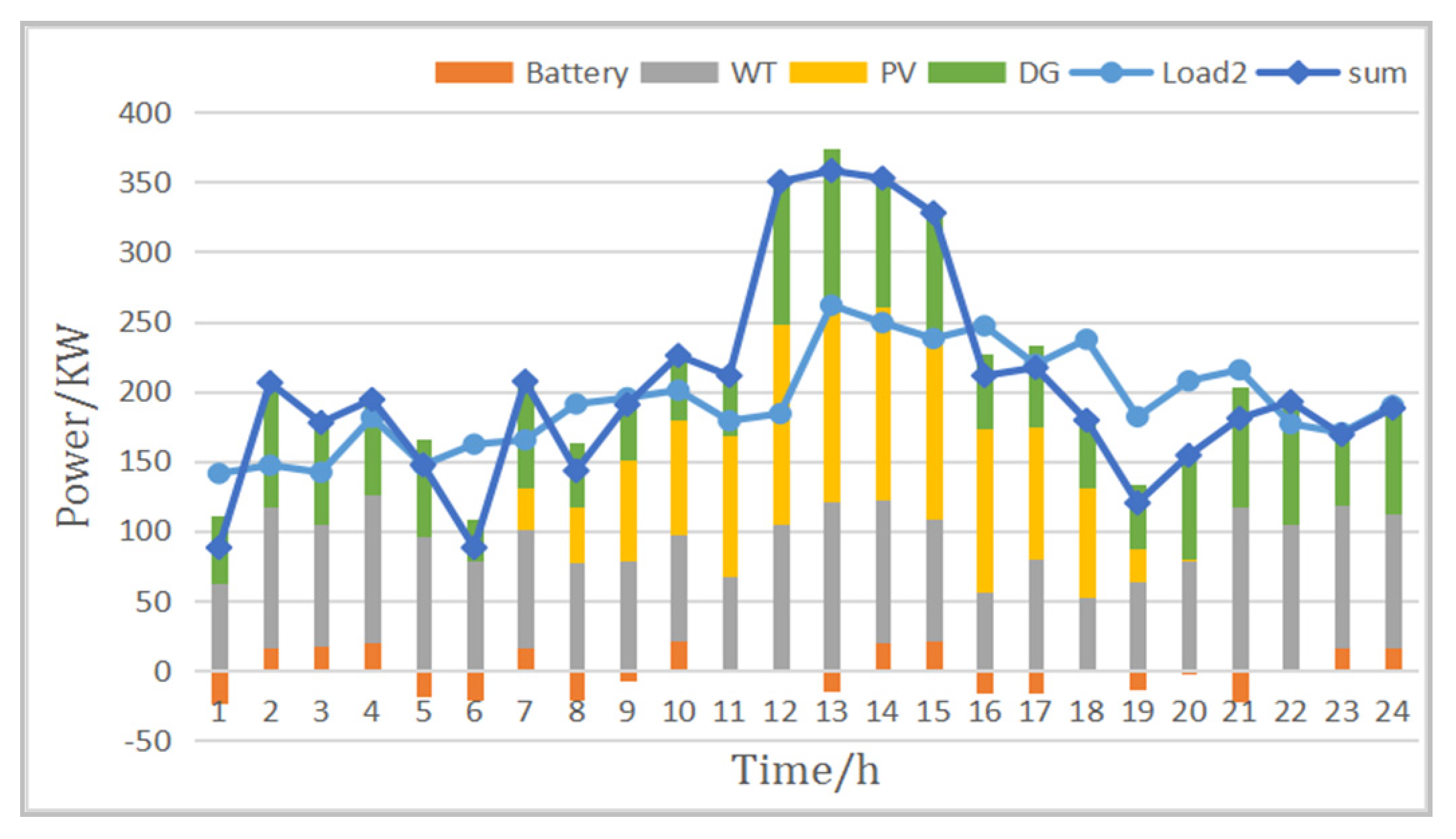 Symmetry 12 01366 g016
