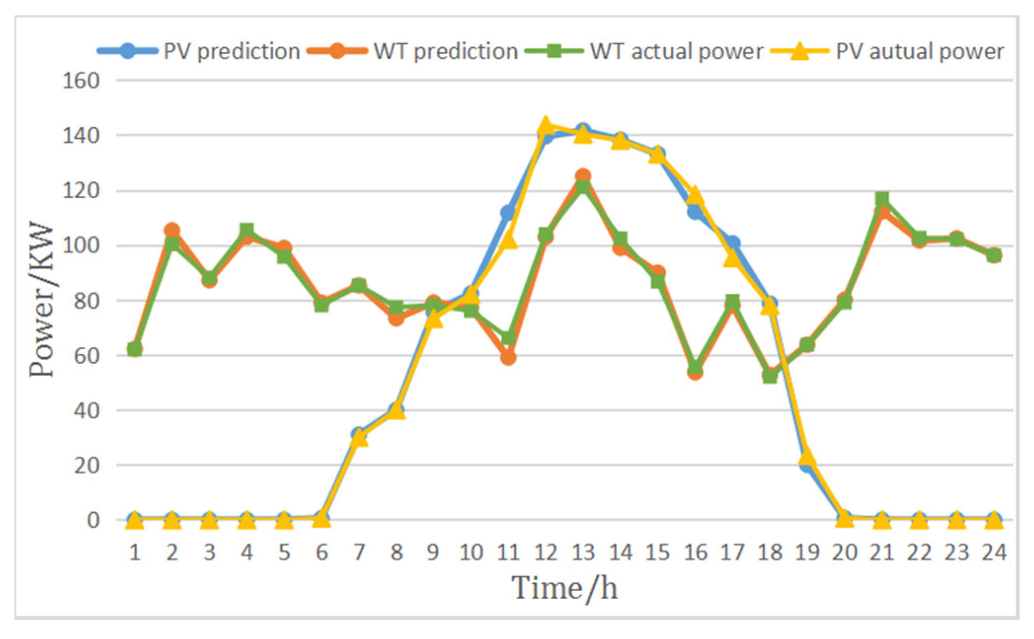 Symmetry 12 01366 g017