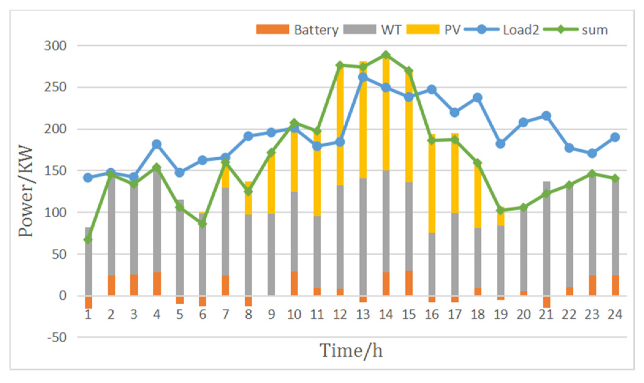 Symmetry 12 01366 g018