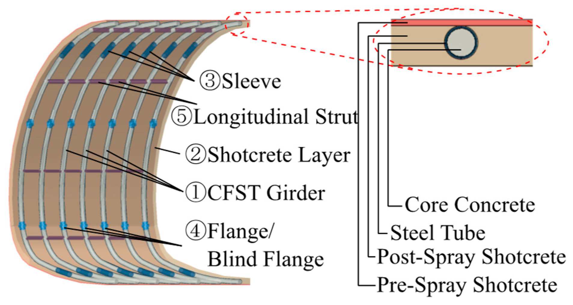 Symmetry 12 01368 g001