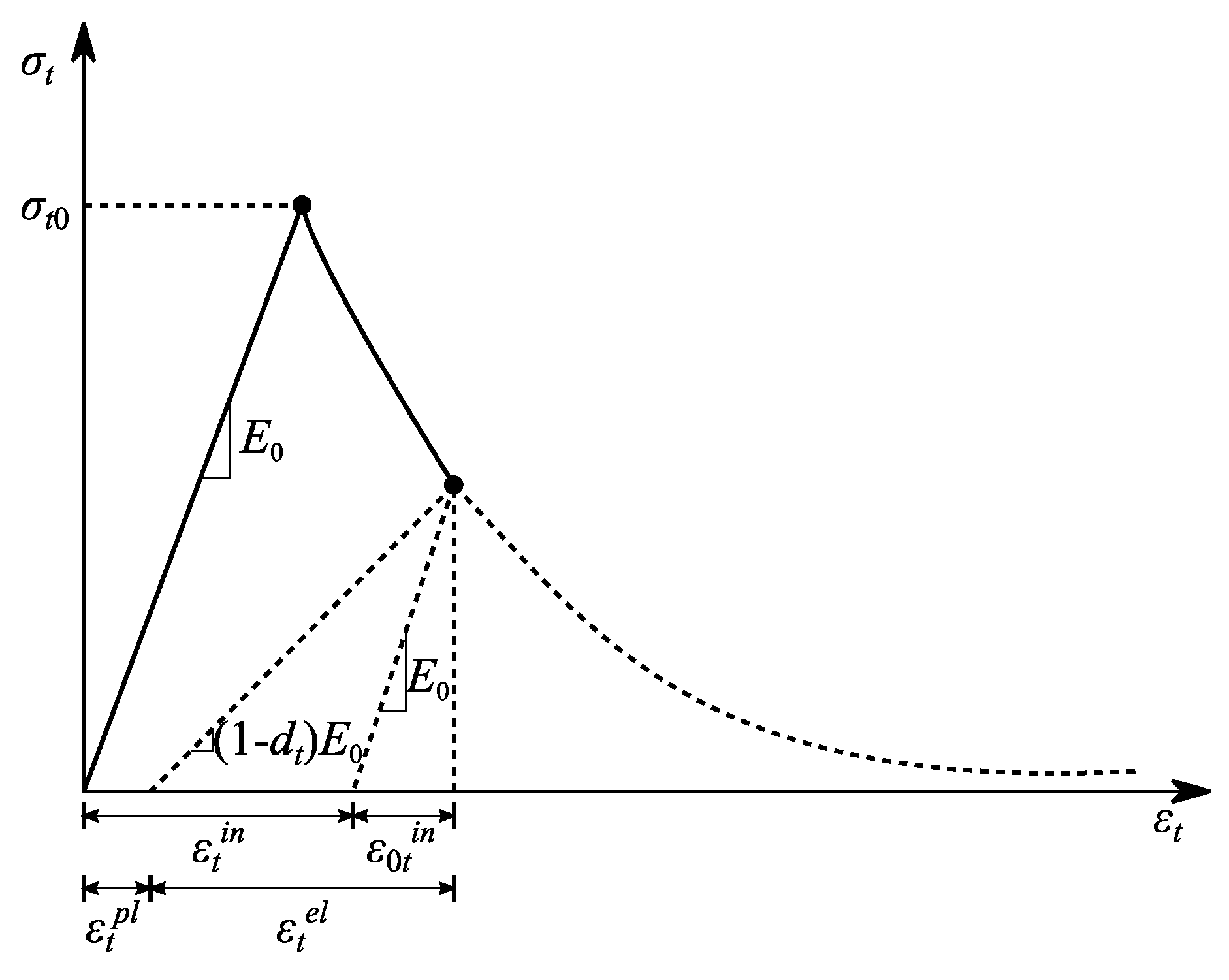 Symmetry 12 01368 g007