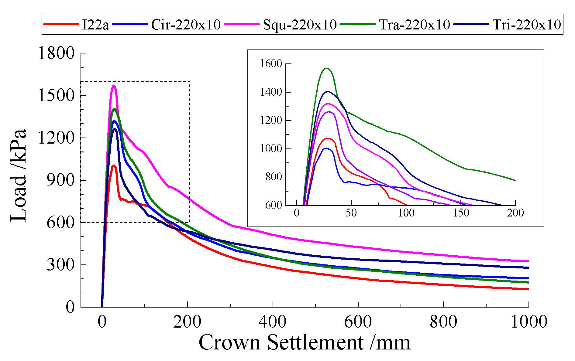 Symmetry 12 01368 g012