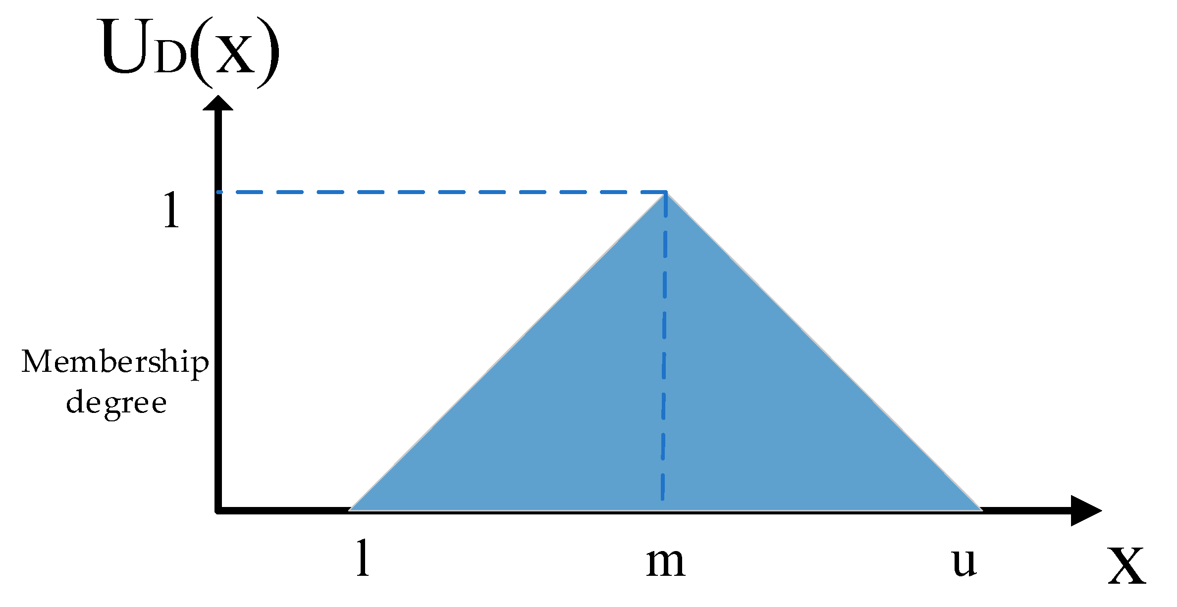 Symmetry 12 01371 g001 Symmetry 12 01371 g001