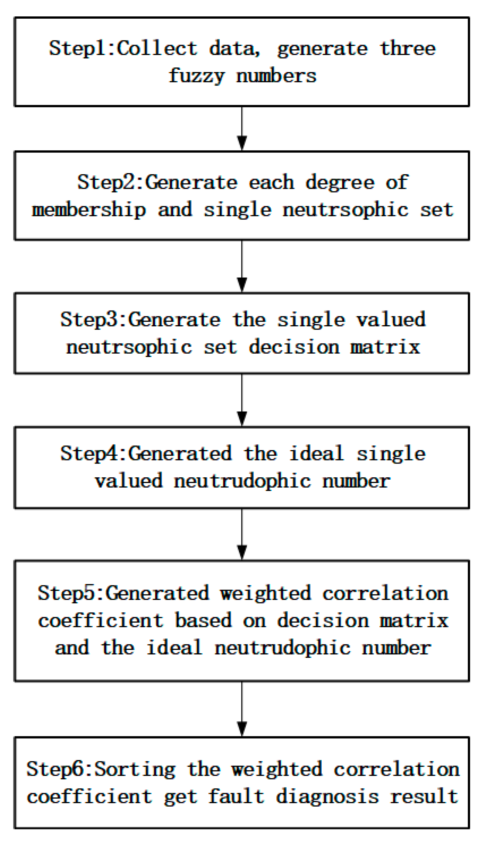 Symmetry 12 01371 g002 Symmetry 12 01371 g002