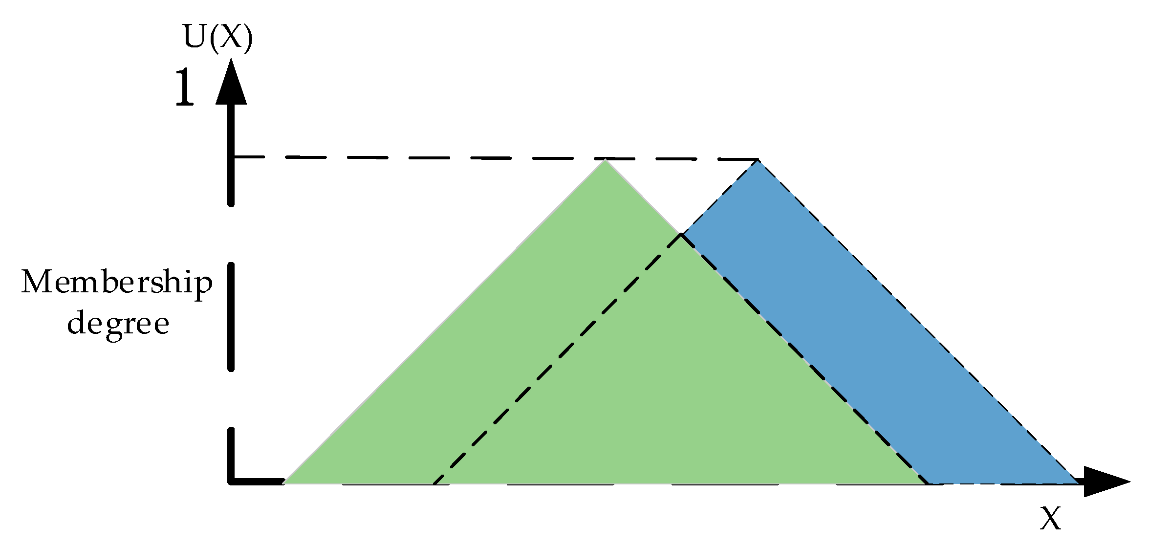 Symmetry 12 01371 g003 Symmetry 12 01371 g003