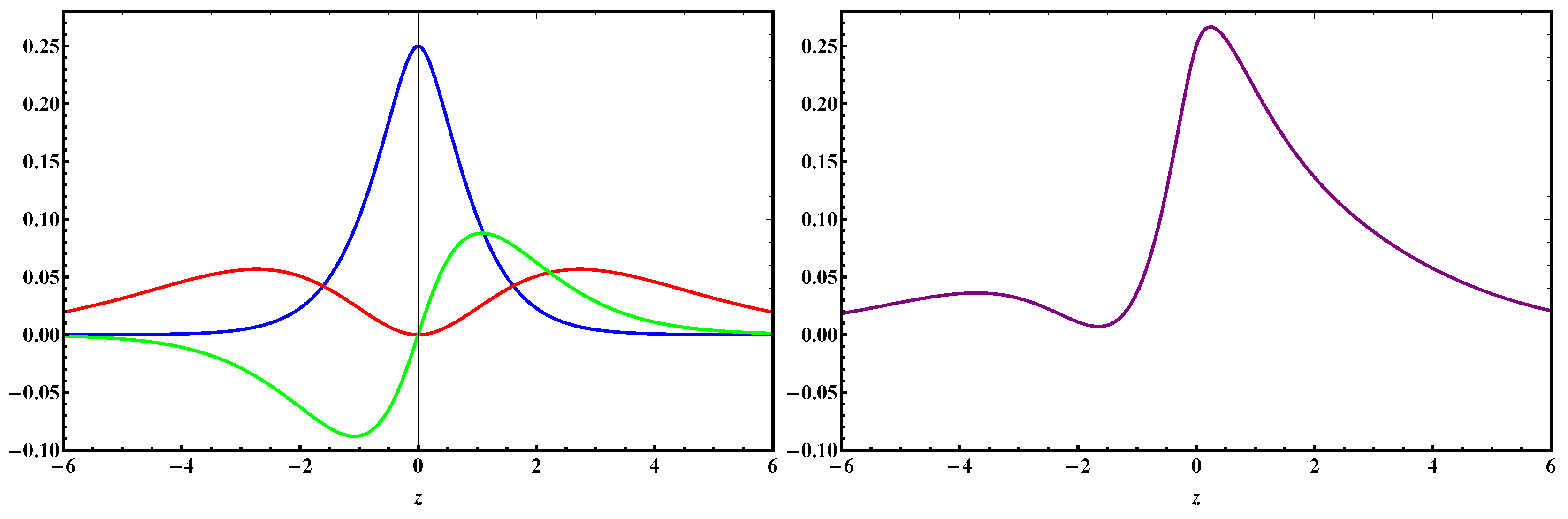 Symmetry 12 01373 g005