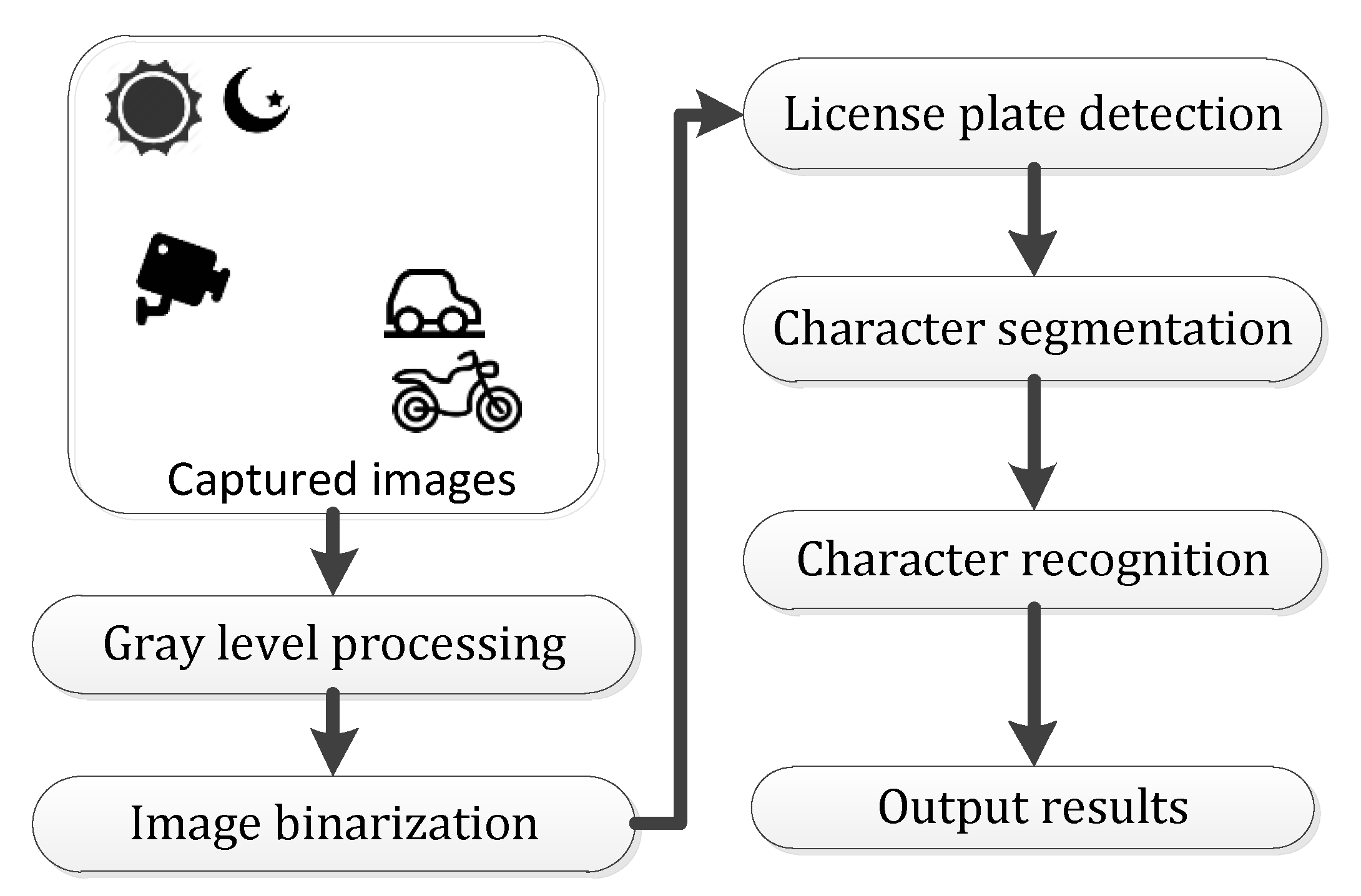 Symmetry 12 01374 g001