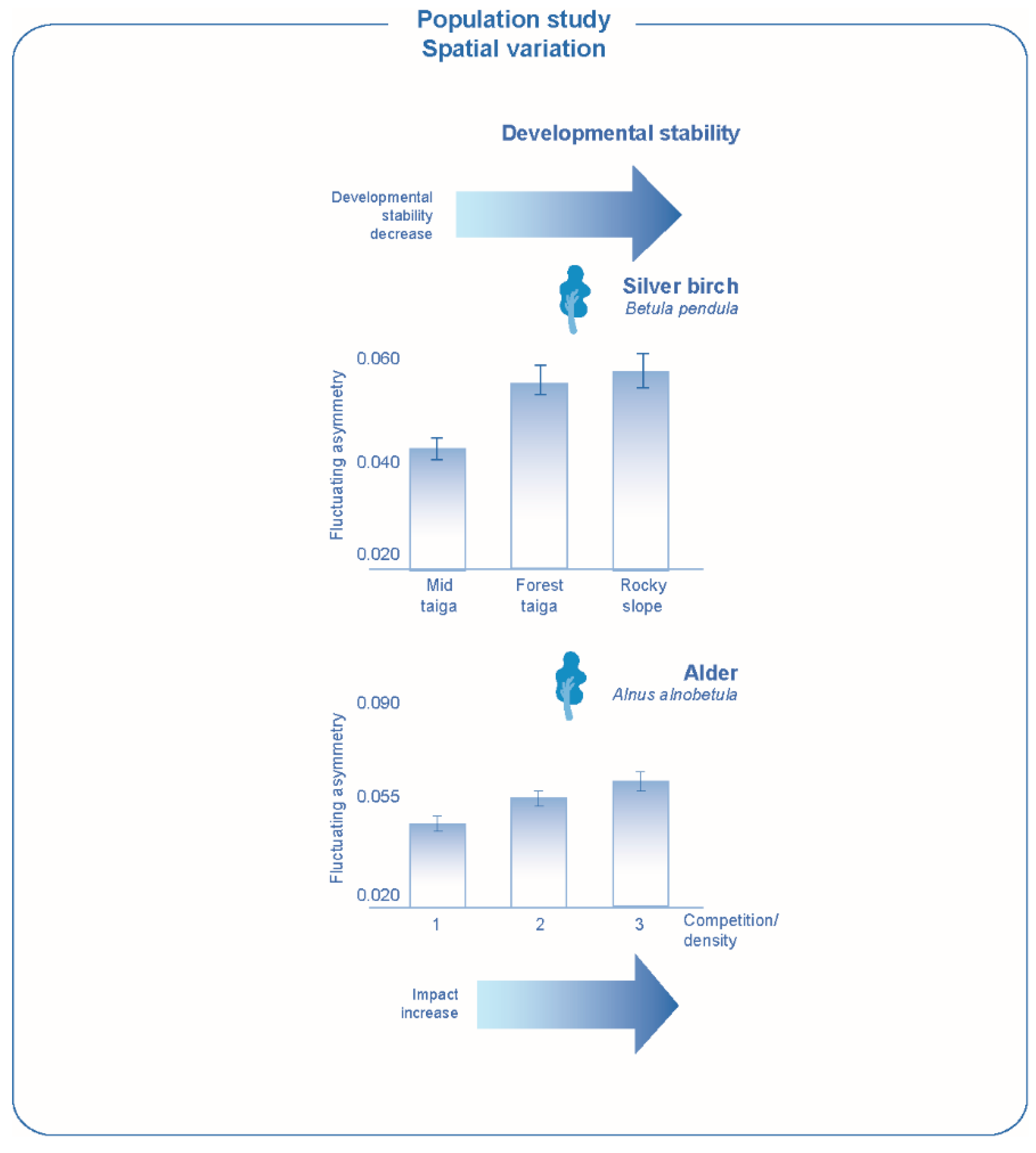 Symmetry 12 01376 g005