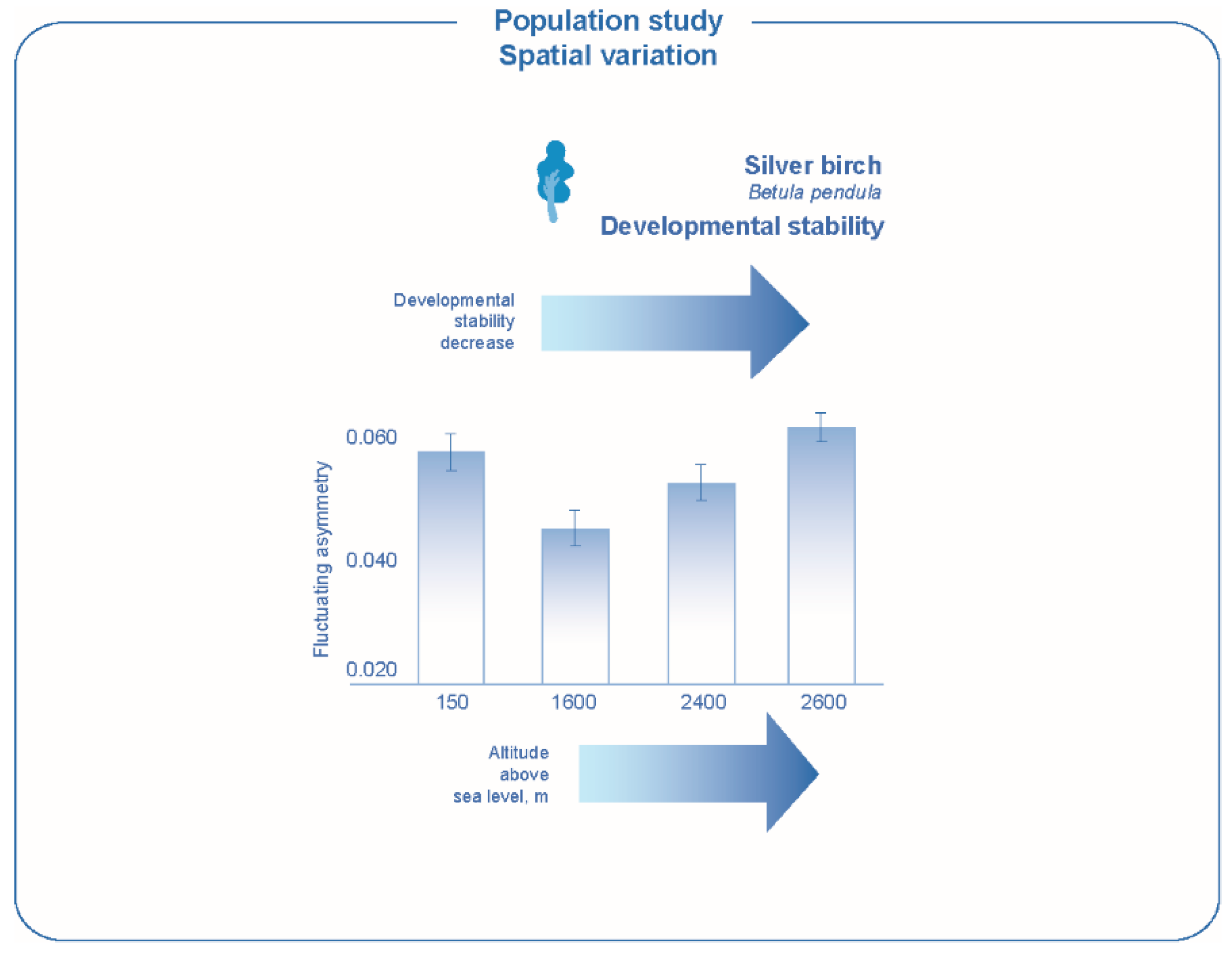 Symmetry 12 01376 g007