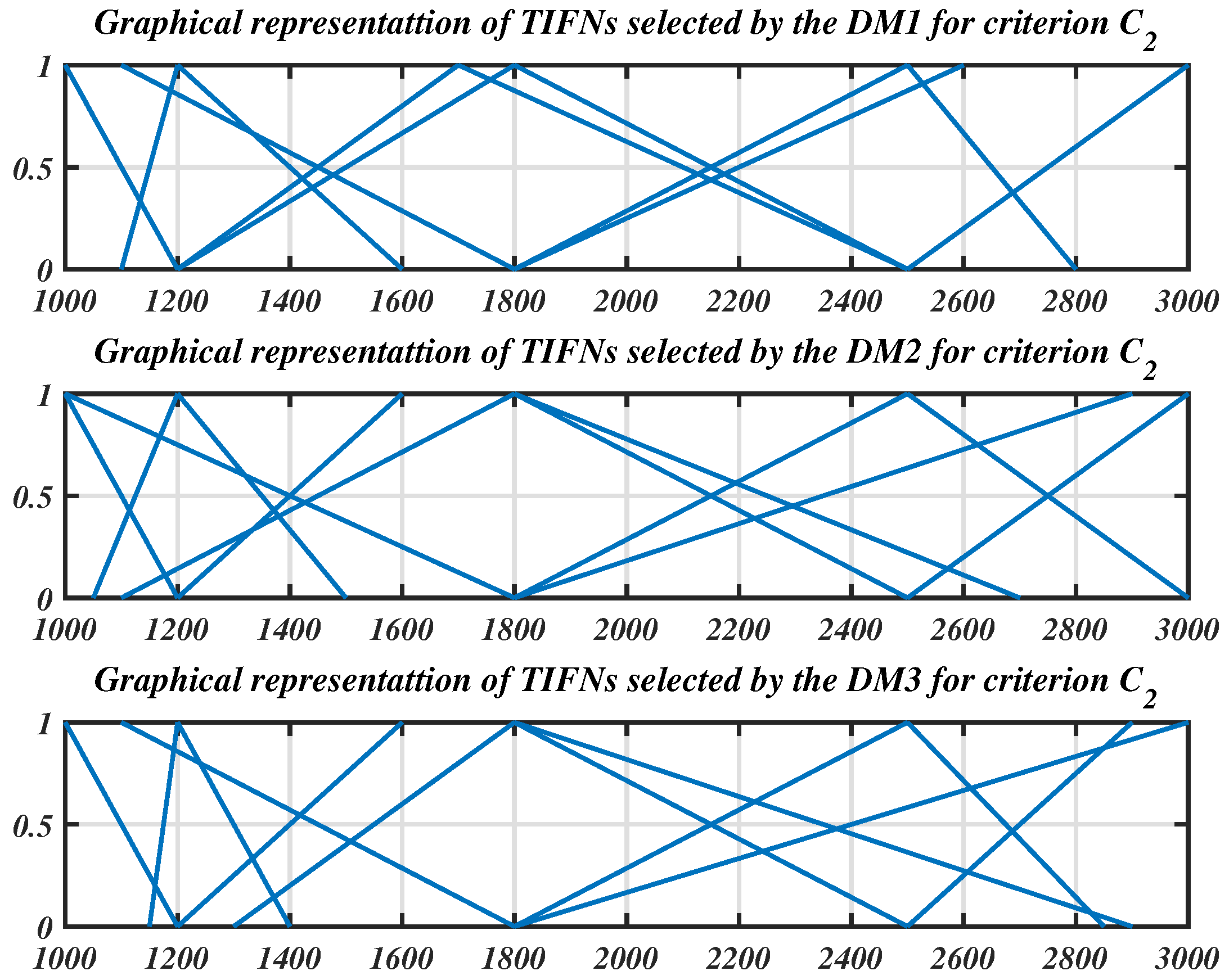 Symmetry 12 01382 g003 Symmetry 12 01382 g003