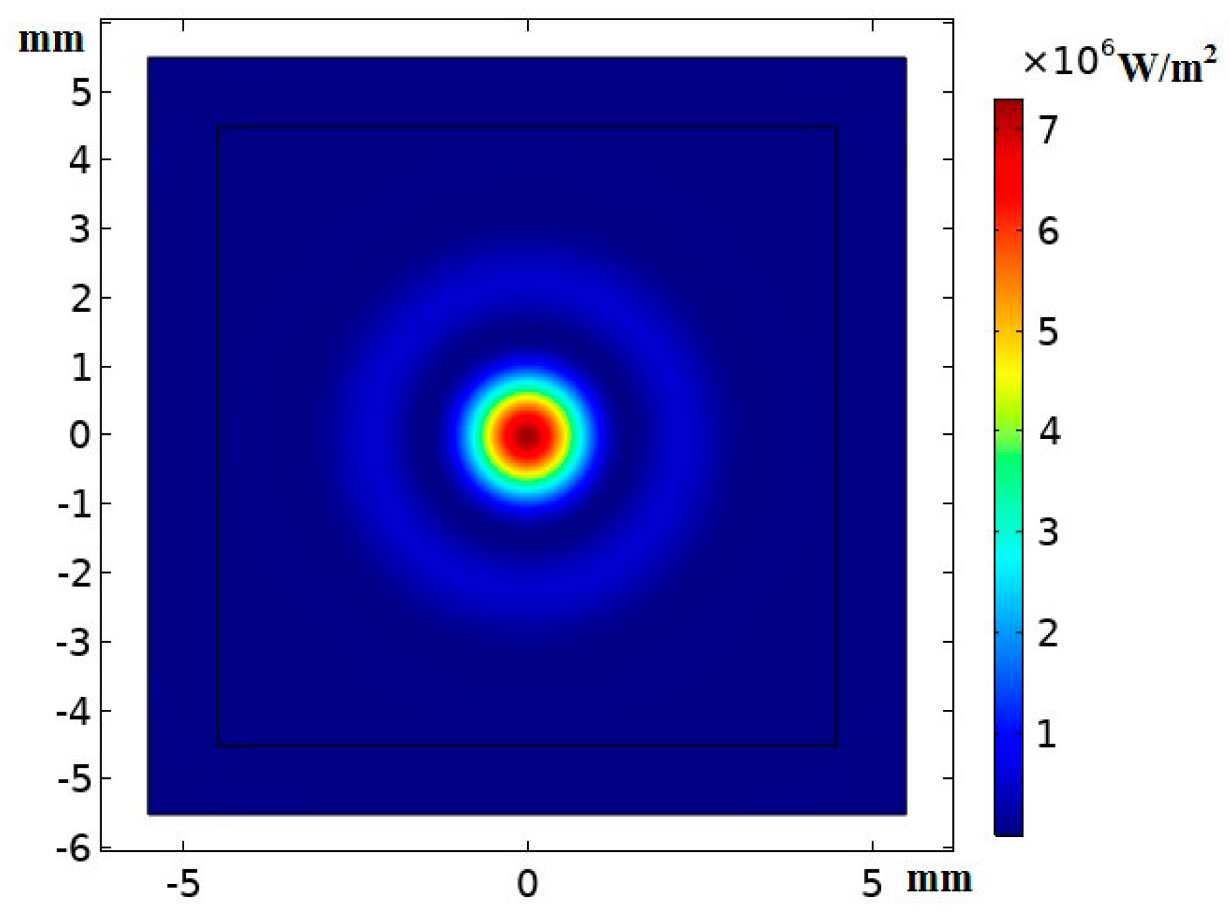 Symmetry 12 01386 g002 Symmetry 12 01386 g002