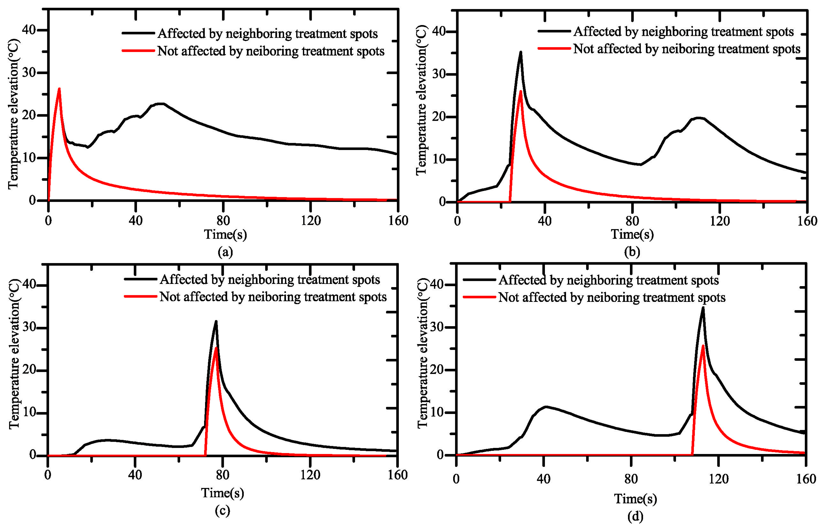 Symmetry 12 01386 g003 Symmetry 12 01386 g003