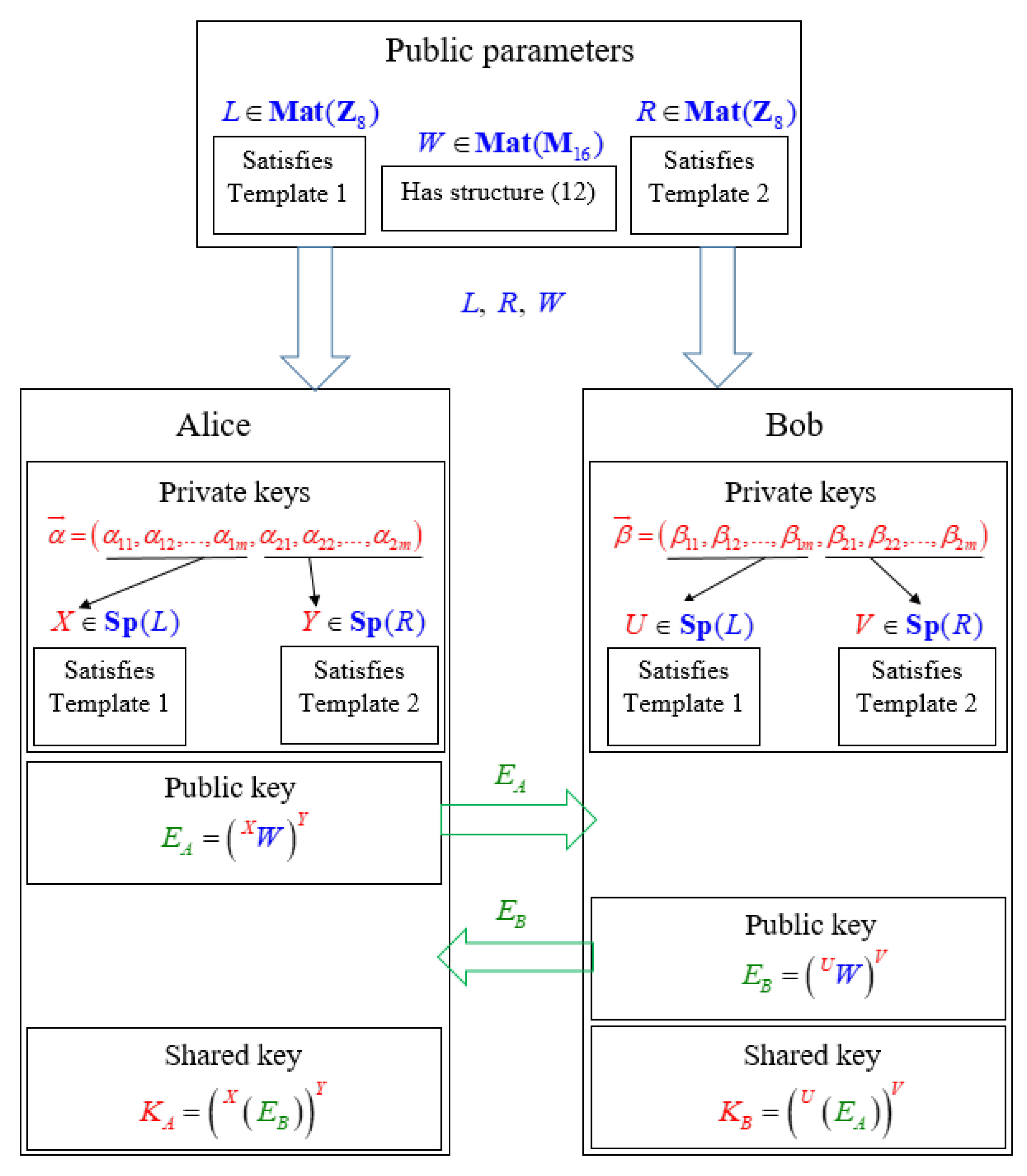 Symmetry 12 01389 g001