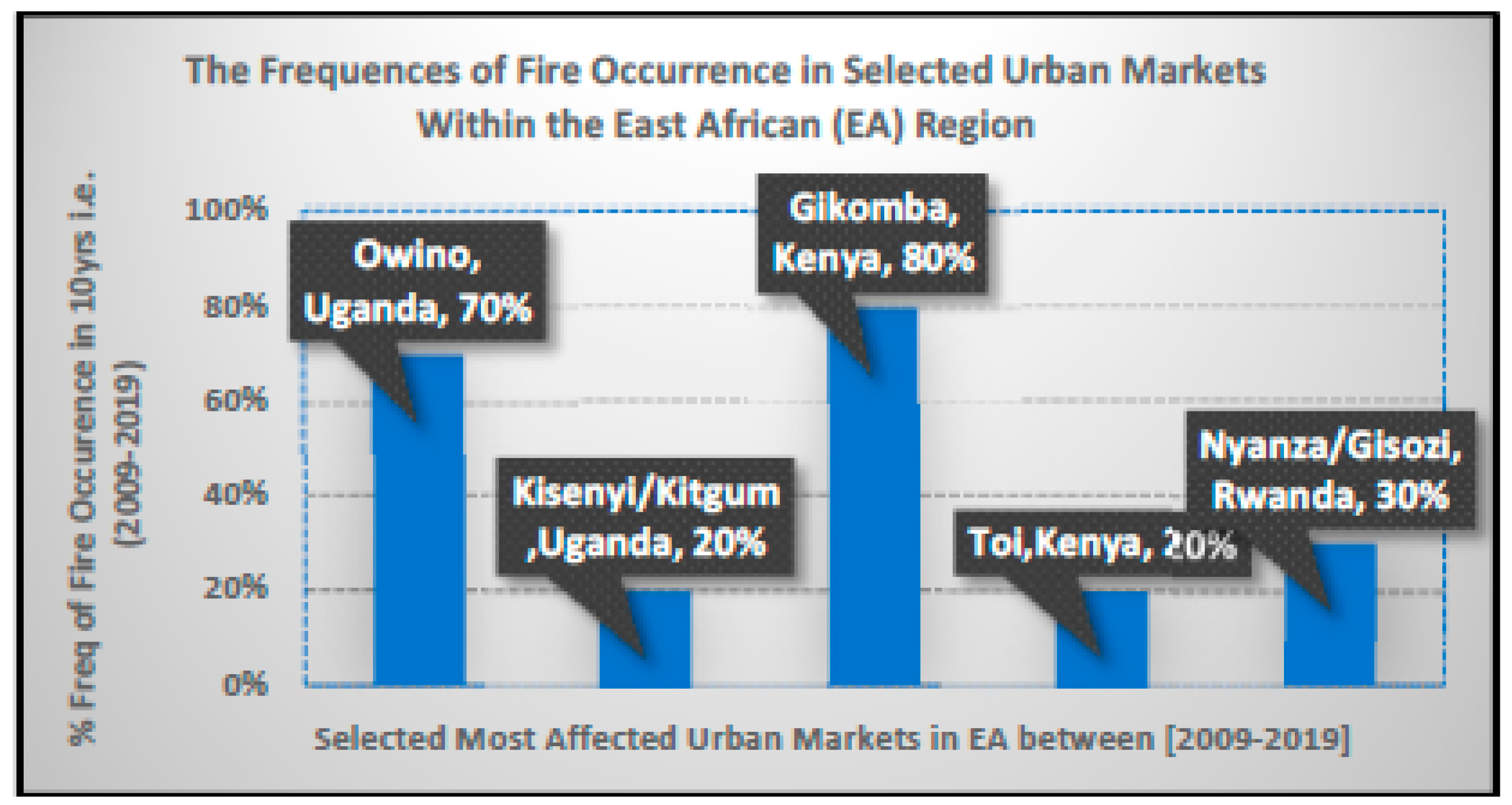 Symmetry 12 01391 g001 Symmetry 12 01391 g001