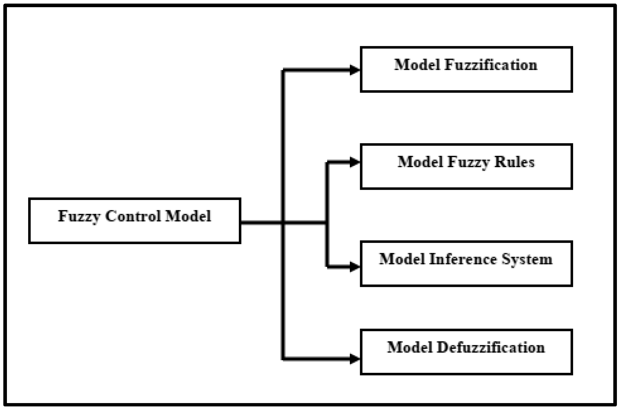 Symmetry 12 01391 g002 Symmetry 12 01391 g002