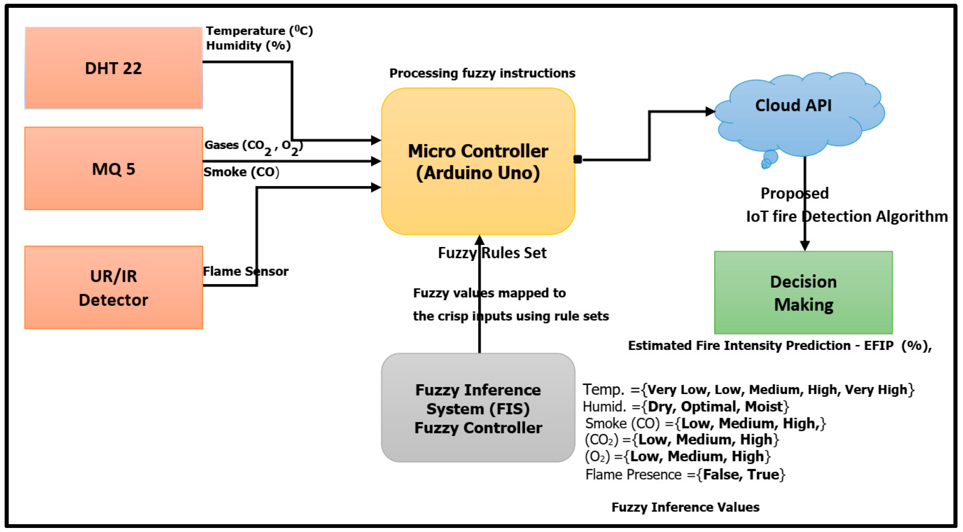 Symmetry 12 01391 g003 Symmetry 12 01391 g003