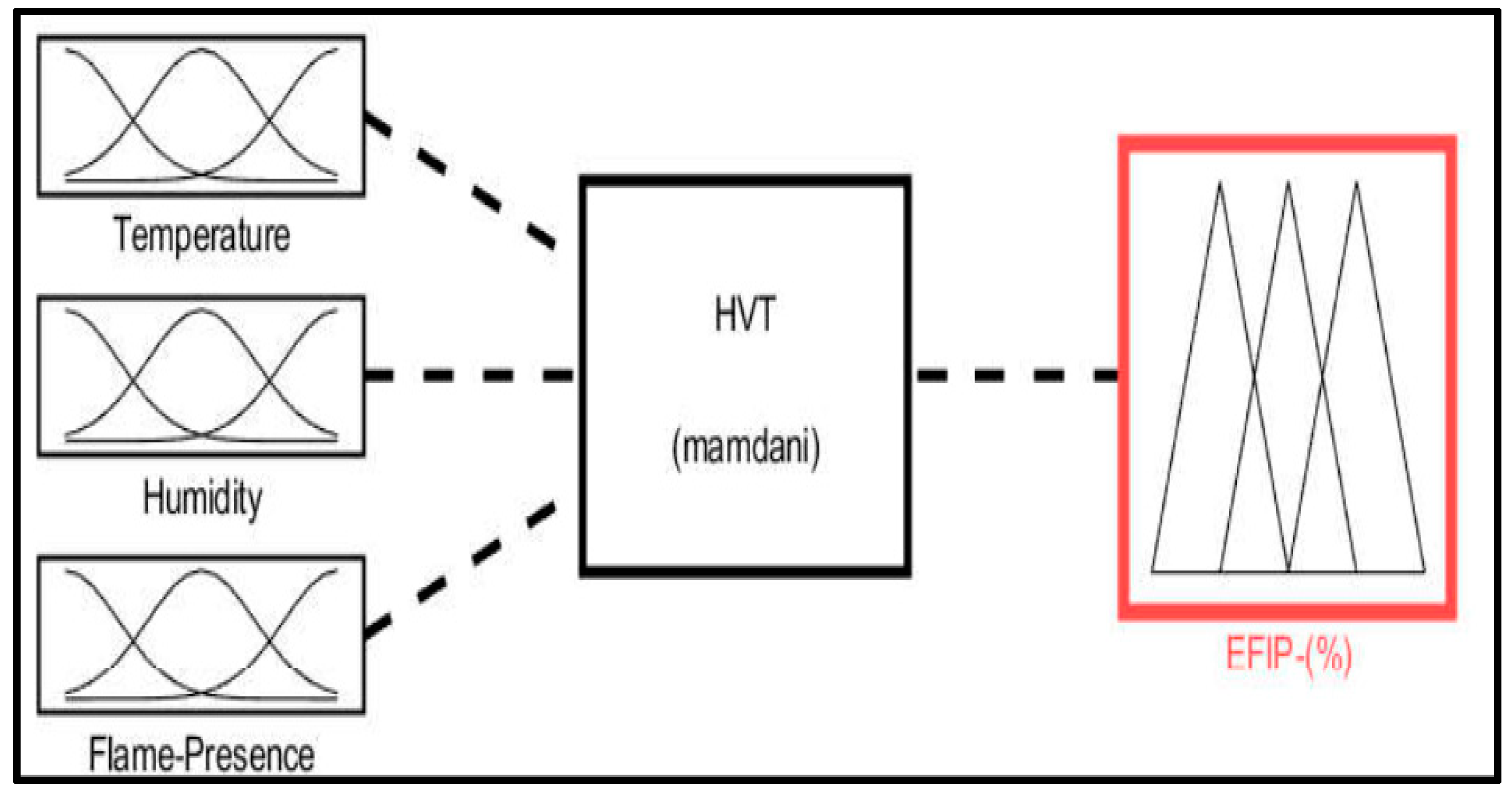 Symmetry 12 01391 g004 Symmetry 12 01391 g004