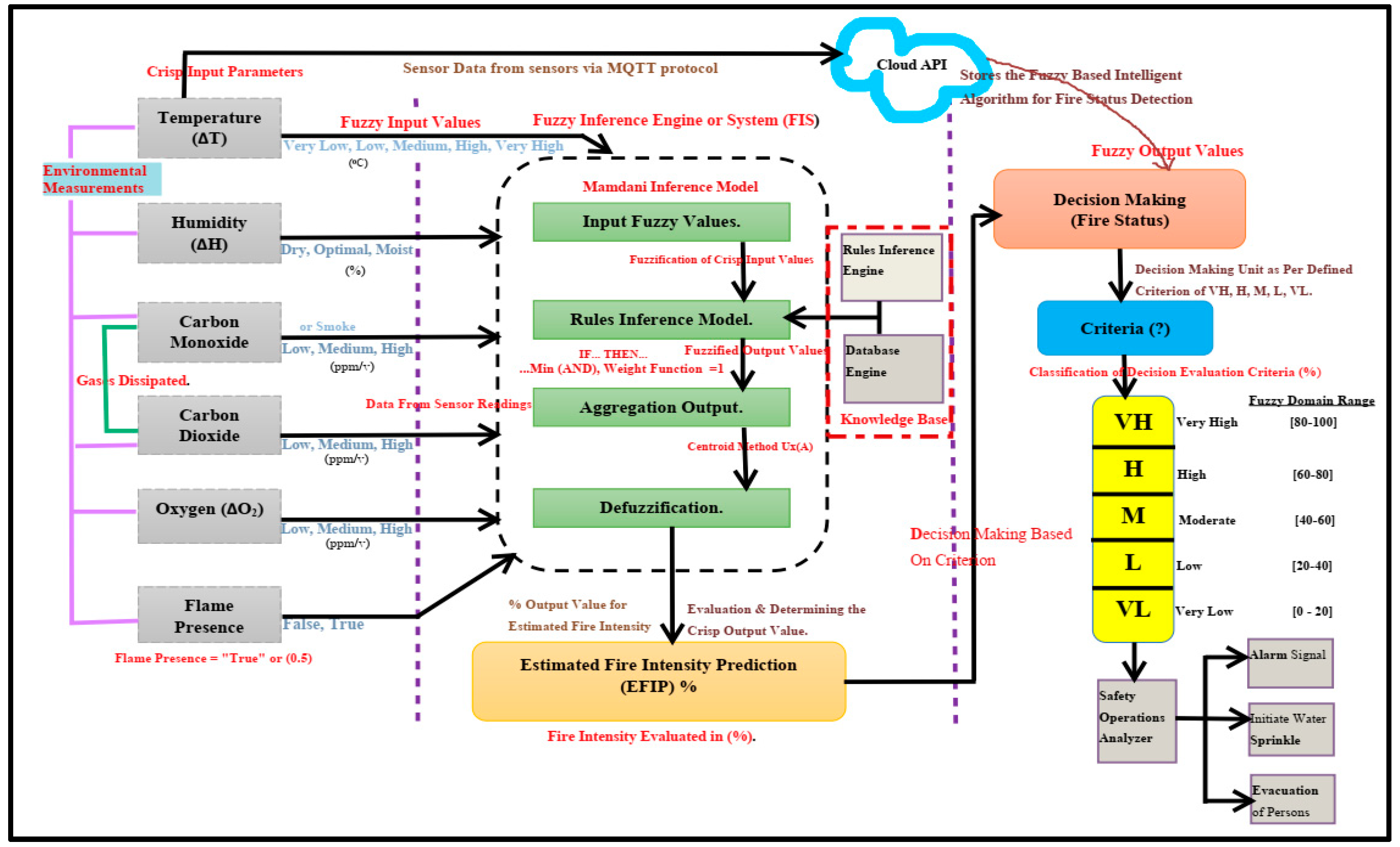 Symmetry 12 01391 g009 Symmetry 12 01391 g009