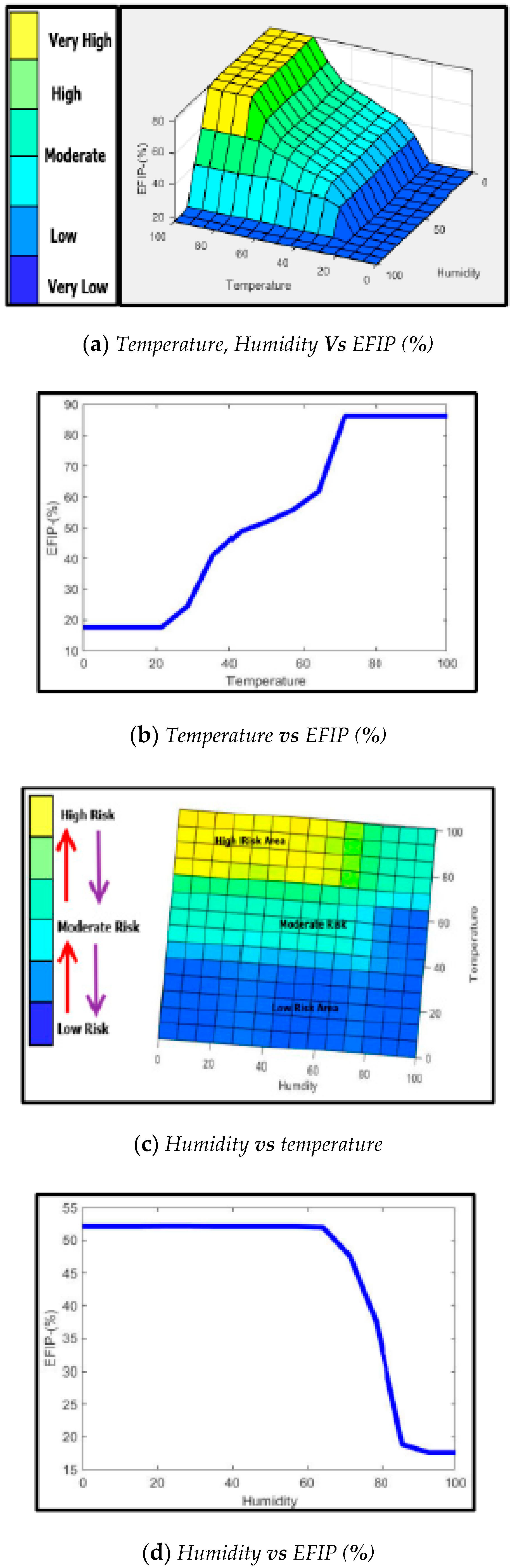 Symmetry 12 01391 g010a Symmetry 12 01391 g010a