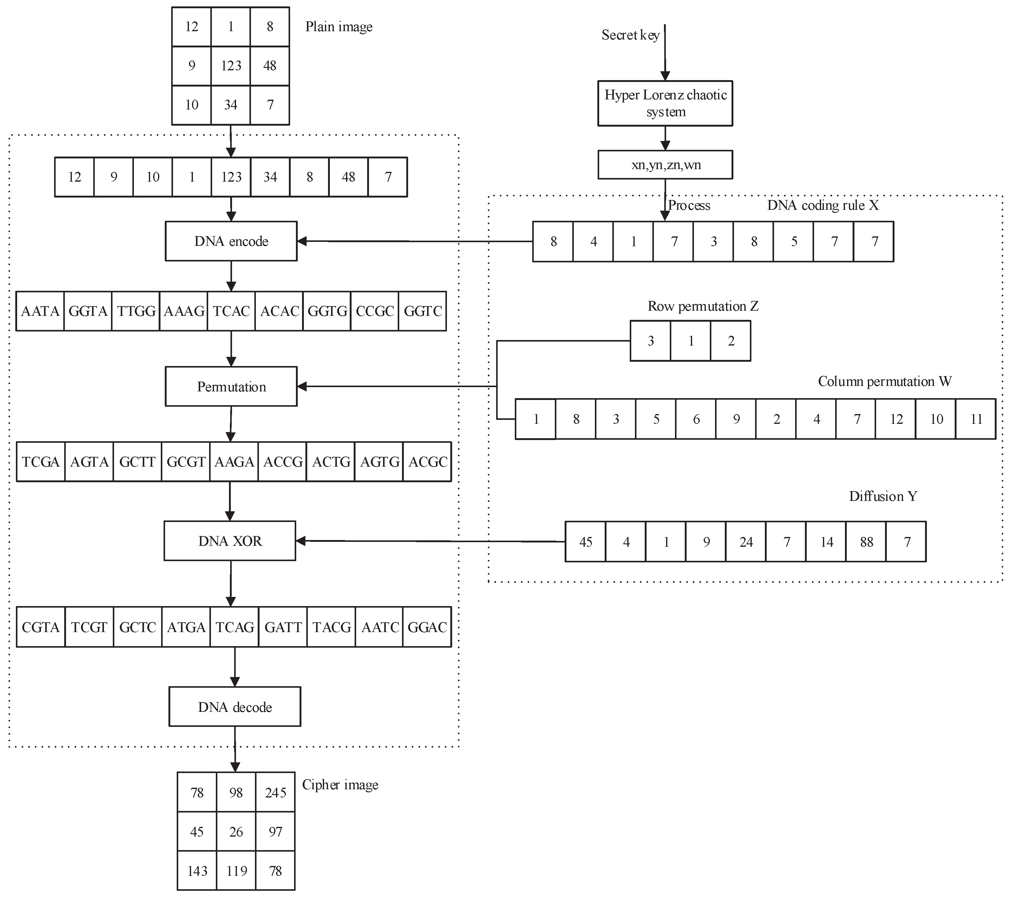 Symmetry 12 01393 g003
