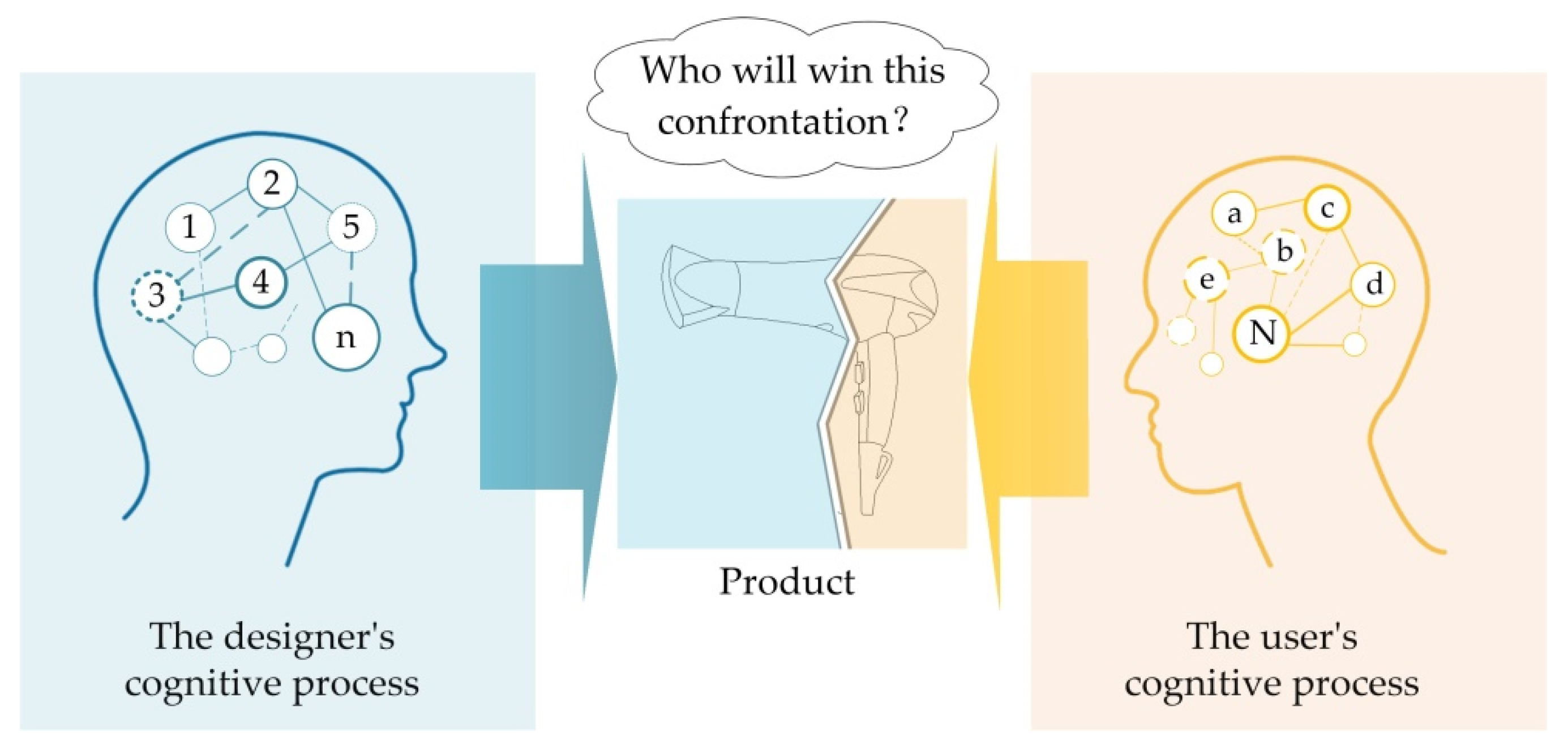 Symmetry 12 01398 g003 Symmetry 12 01398 g003