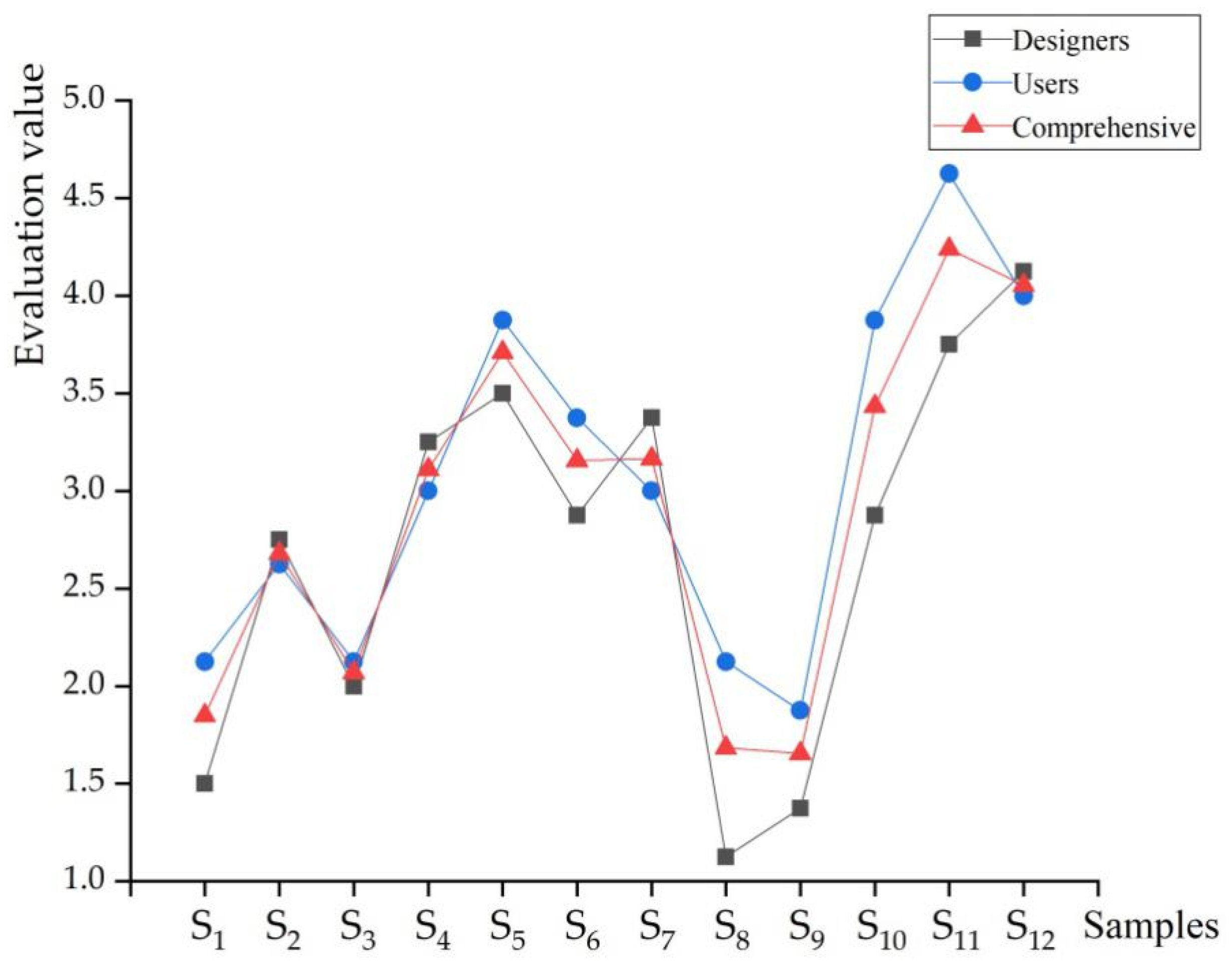 Symmetry 12 01398 g009 Symmetry 12 01398 g009