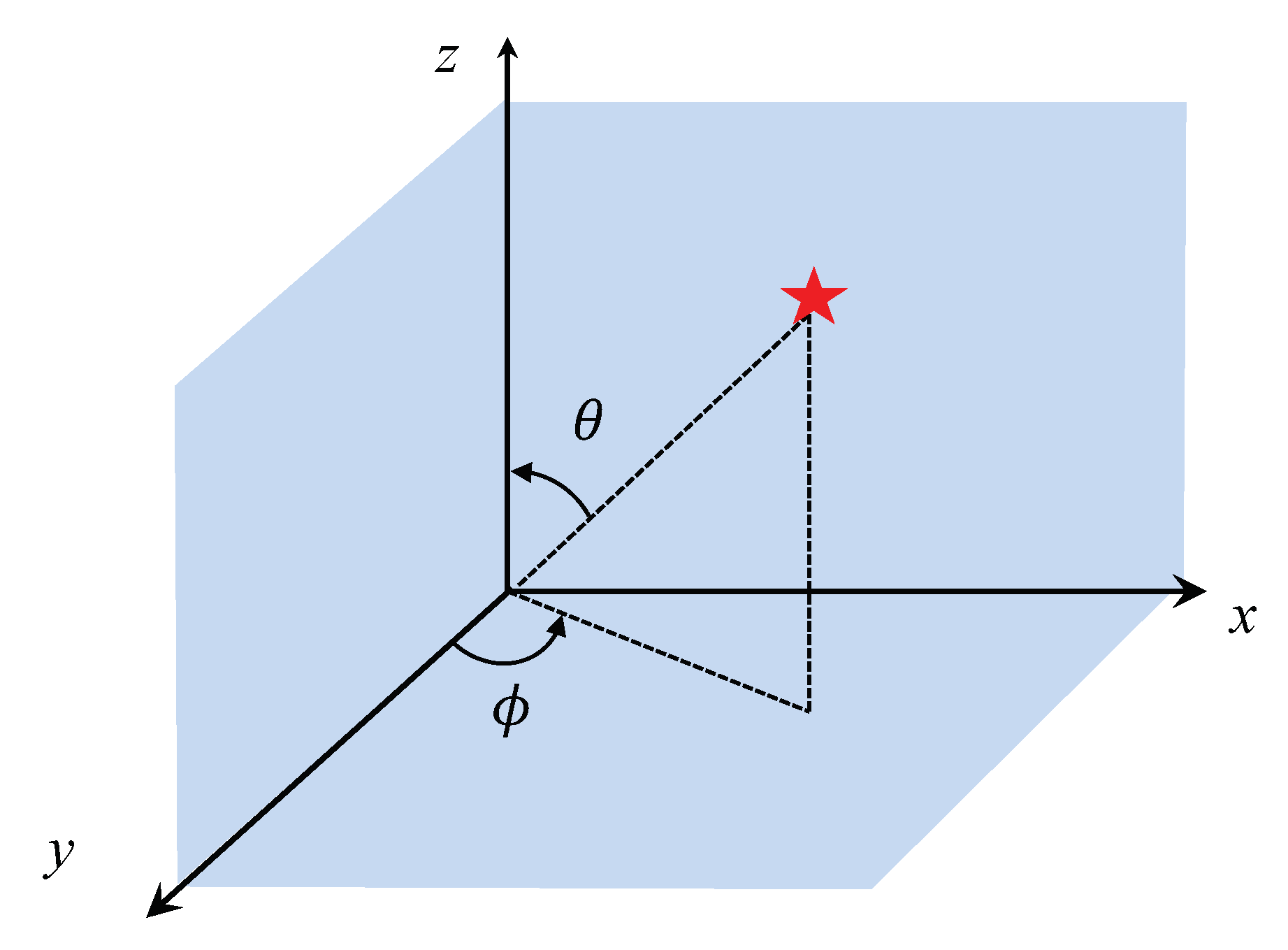 Symmetry 12 01400 g001