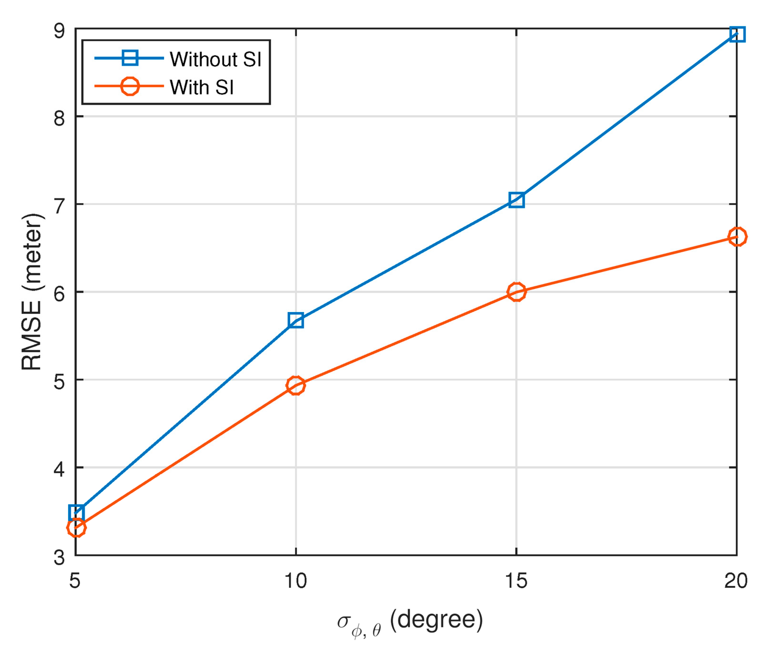 Symmetry 12 01400 g007