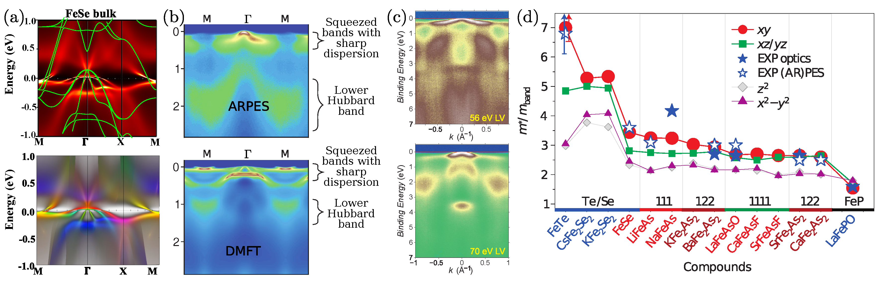 Symmetry Free Full Text On The Remarkable Superconductivity Of Fese And Its Close Cousins Html Symmetry Free Full Text On The Remarkable Superconductivity Of Fese And Its Close Cousins Html