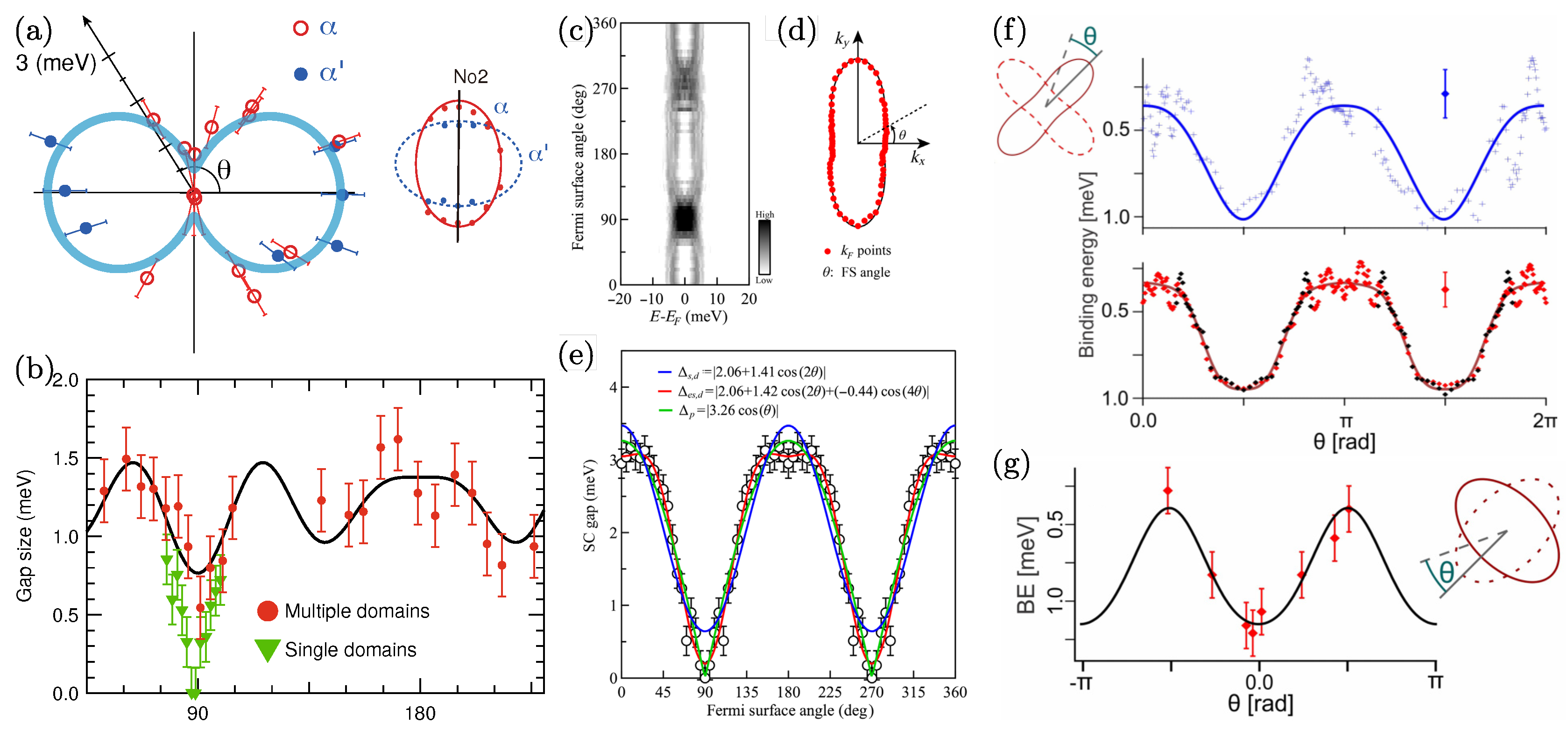 Symmetry Free Full Text On The Remarkable Superconductivity Of Fese And Its Close Cousins Html