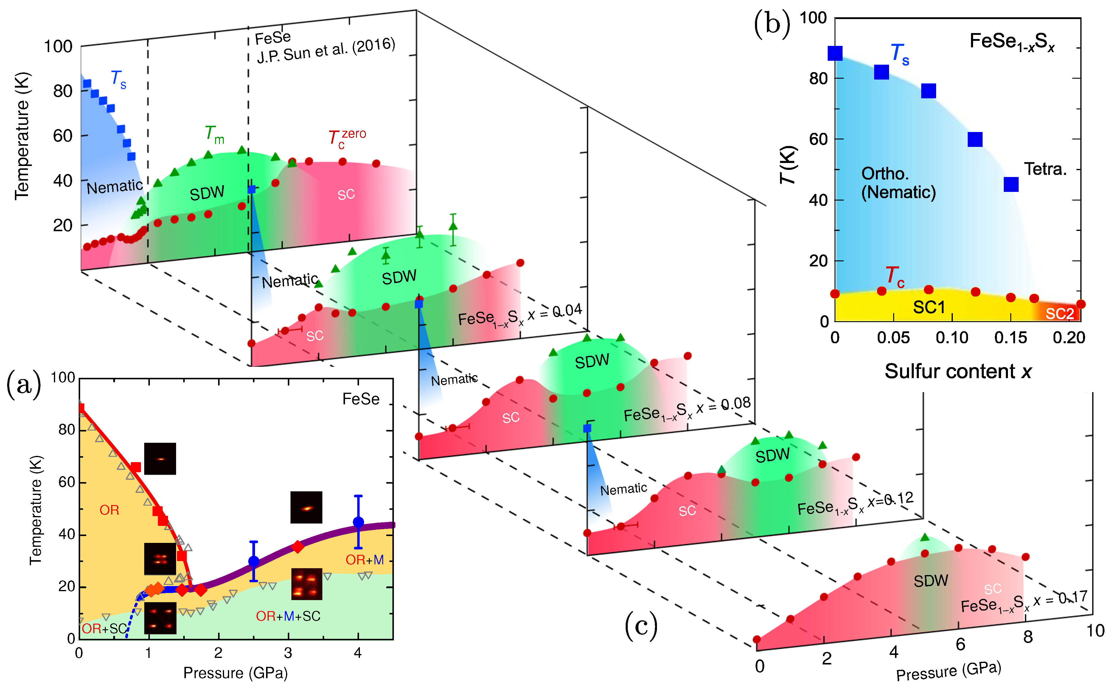 Symmetry Free Full Text On The Remarkable Superconductivity Of Fese And Its Close Cousins Html