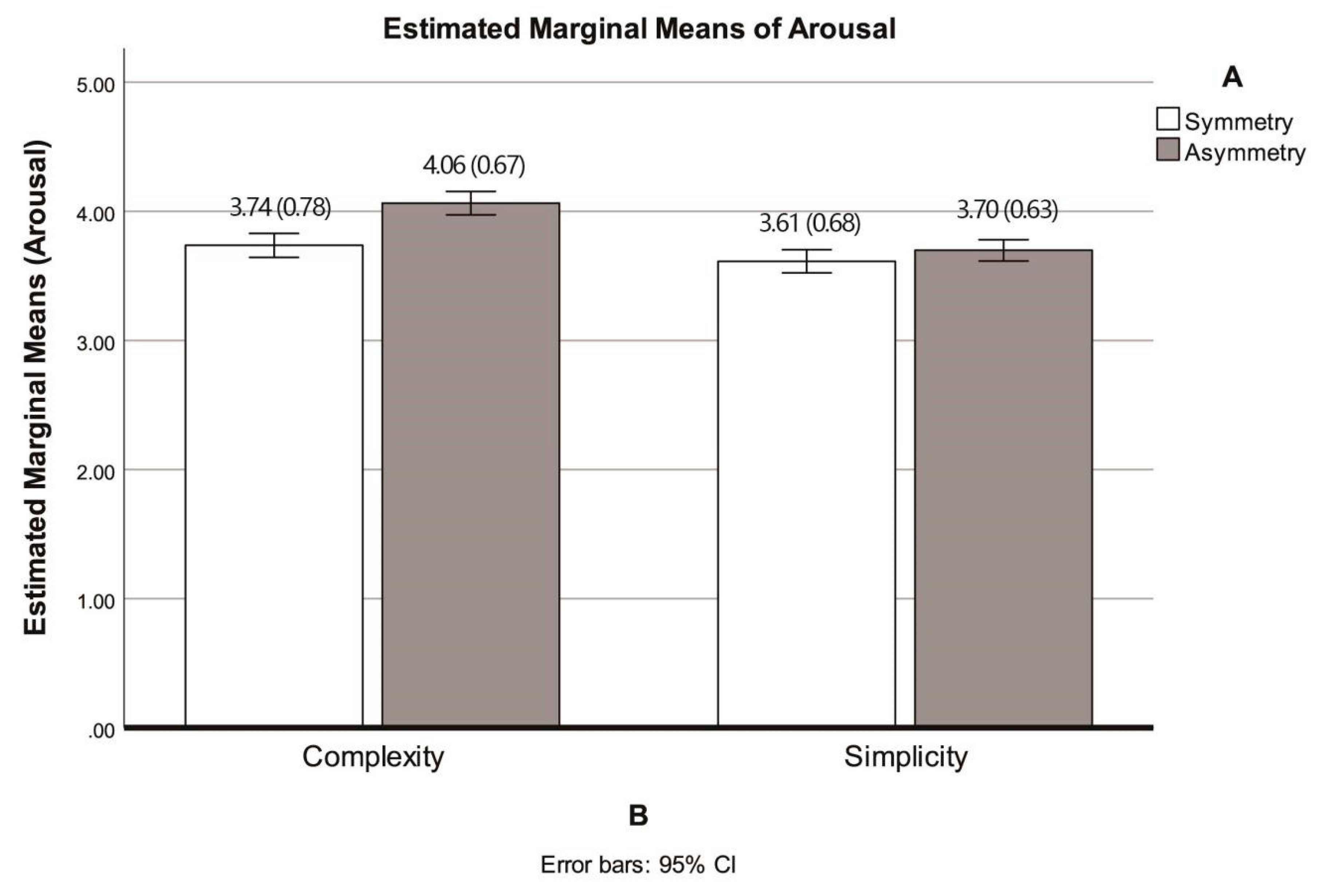 Symmetry 12 01403 g003