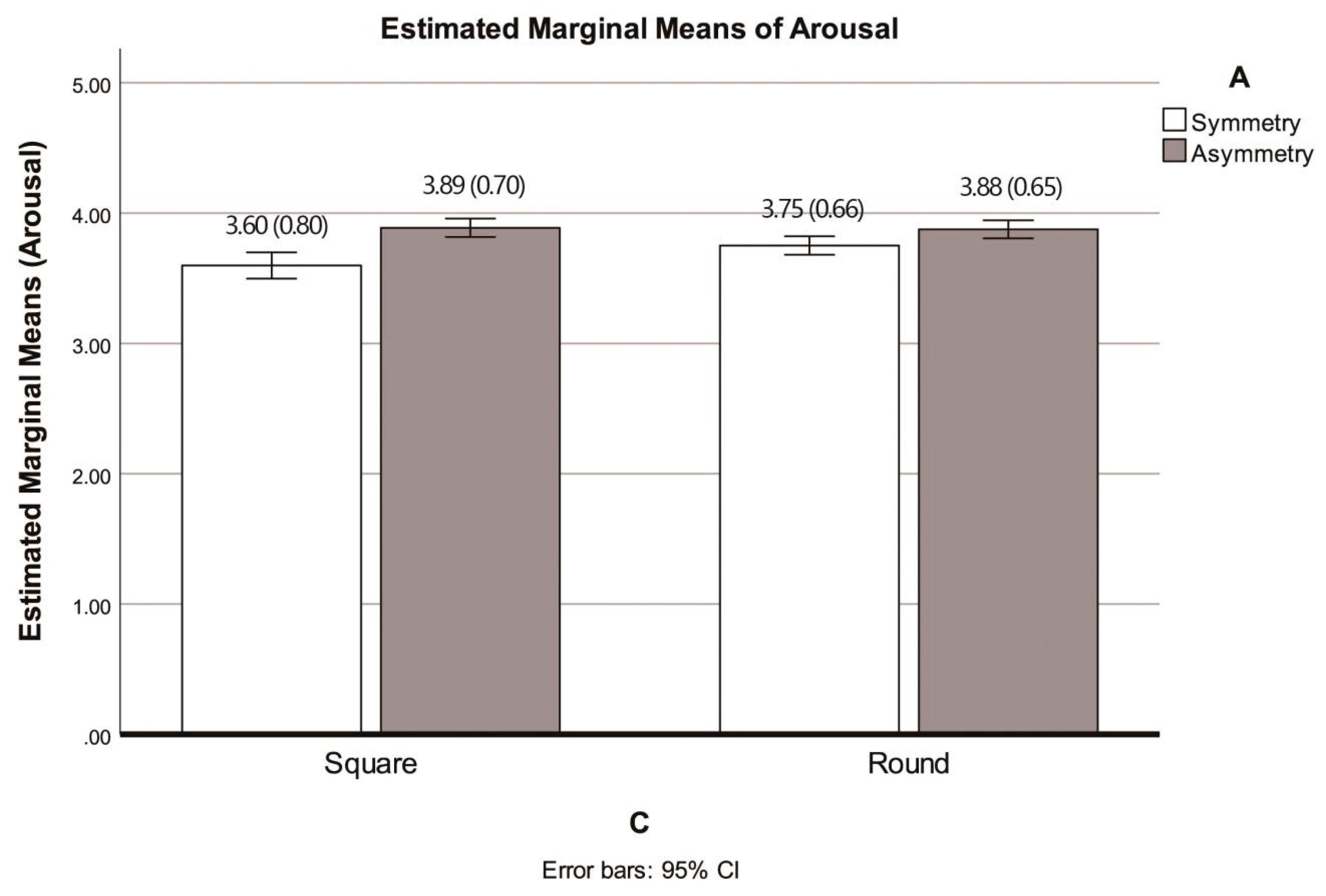 Symmetry 12 01403 g004