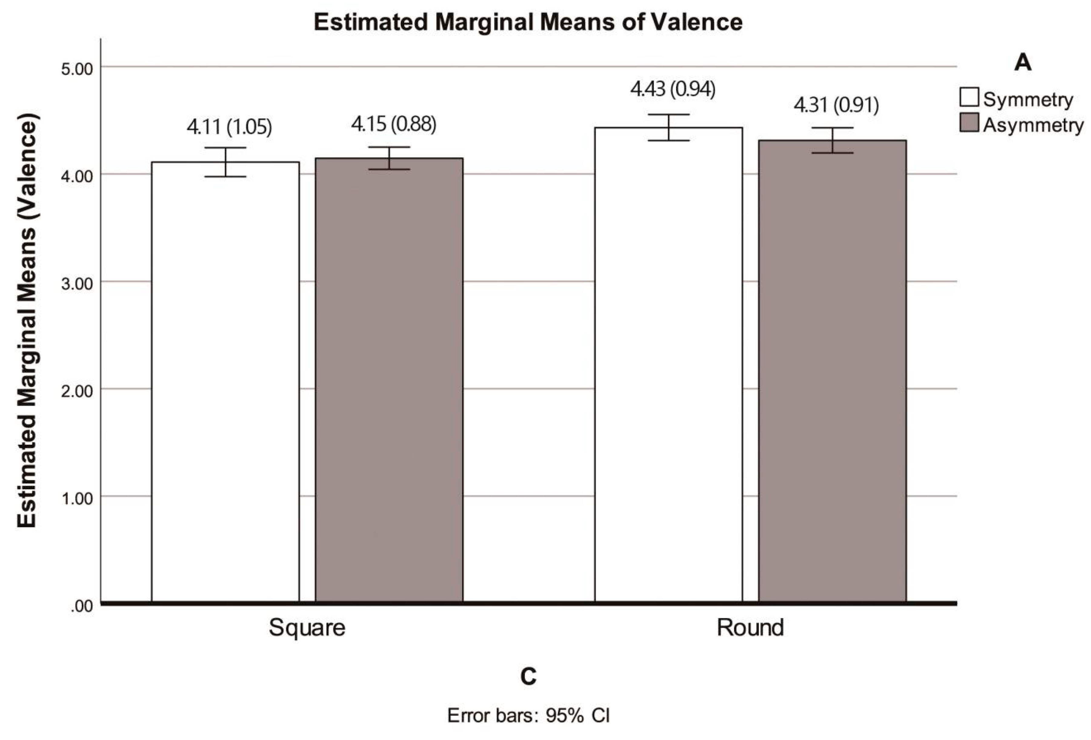 Symmetry 12 01403 g005