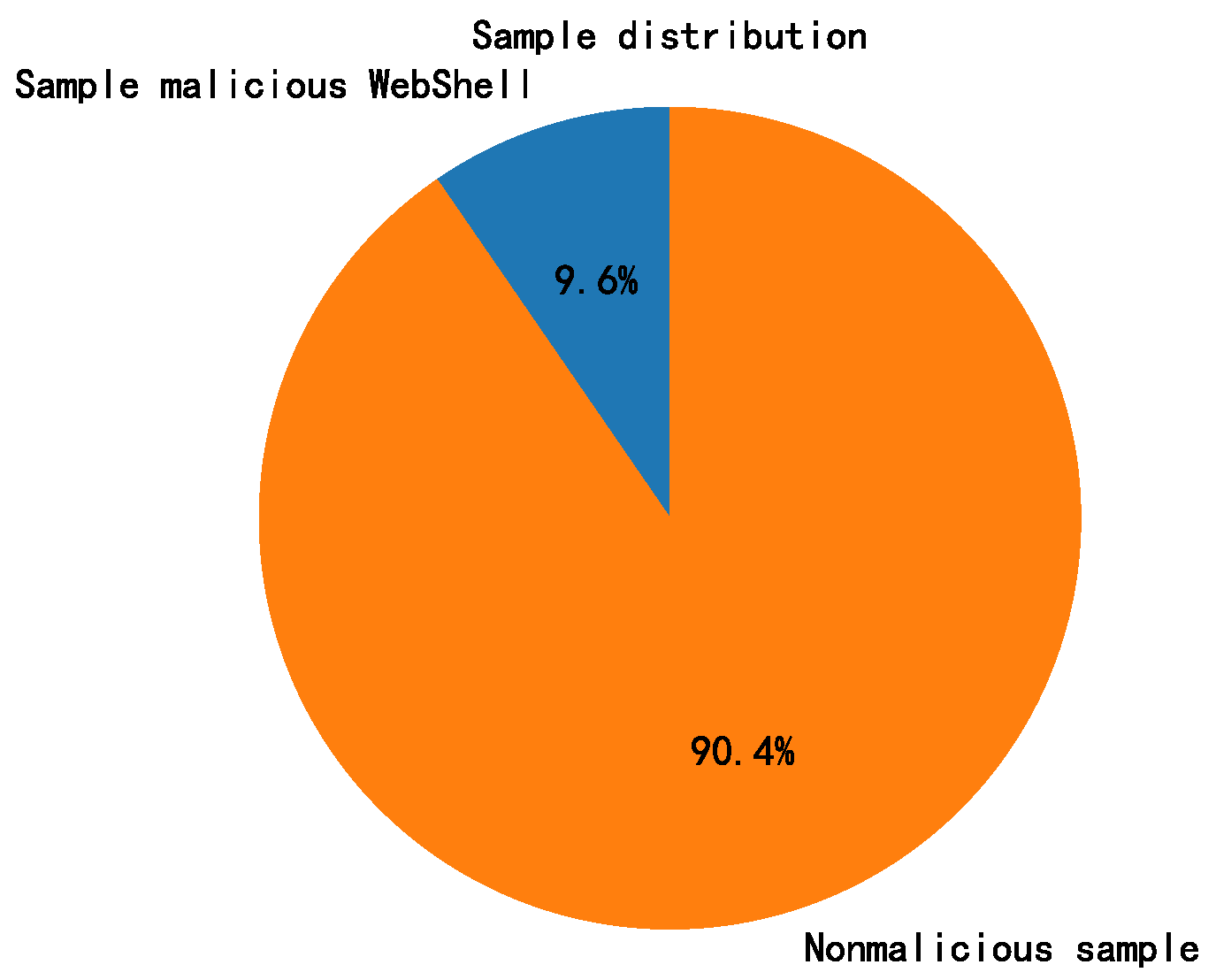 Symmetry 12 01406 g005