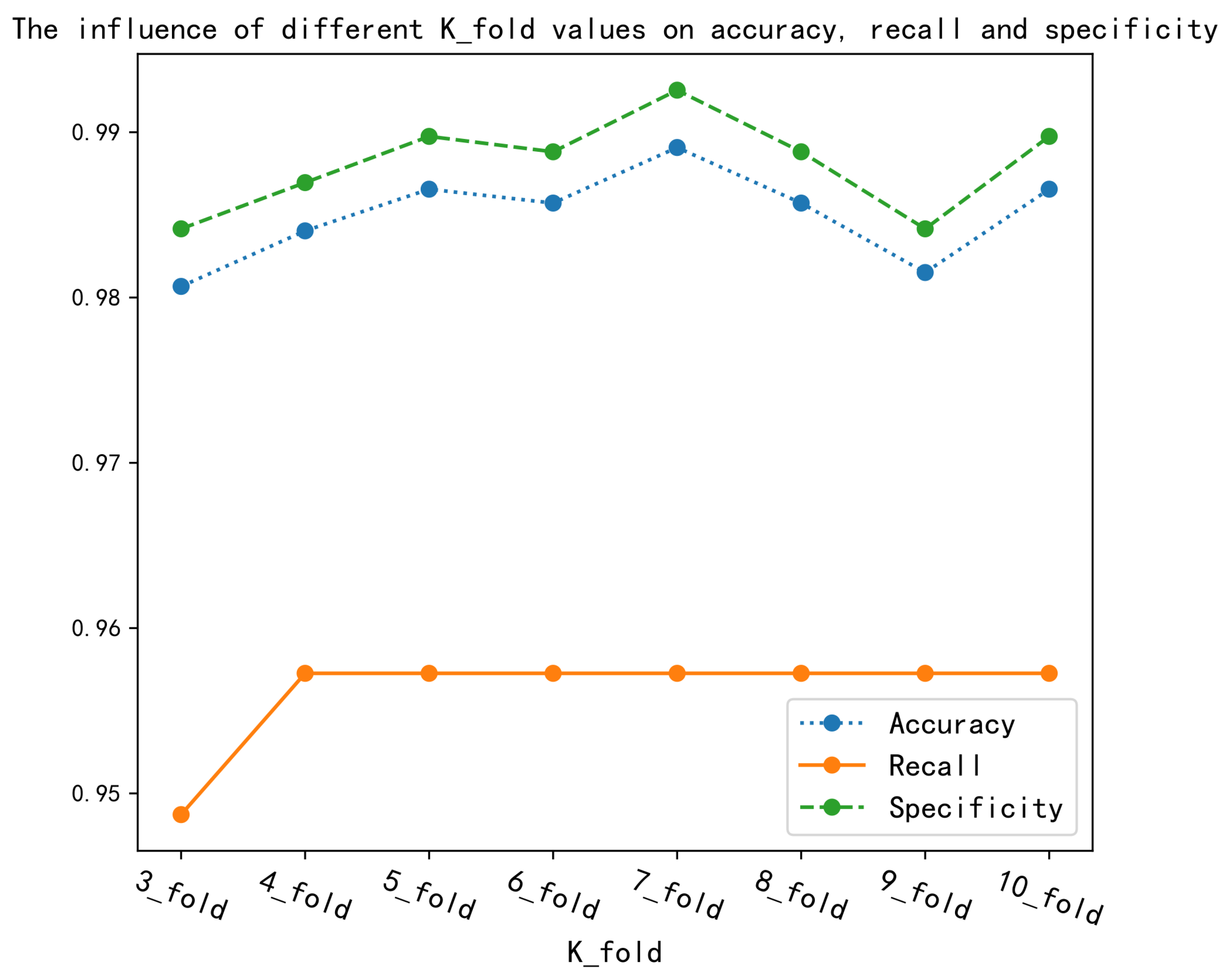 Symmetry 12 01406 g007