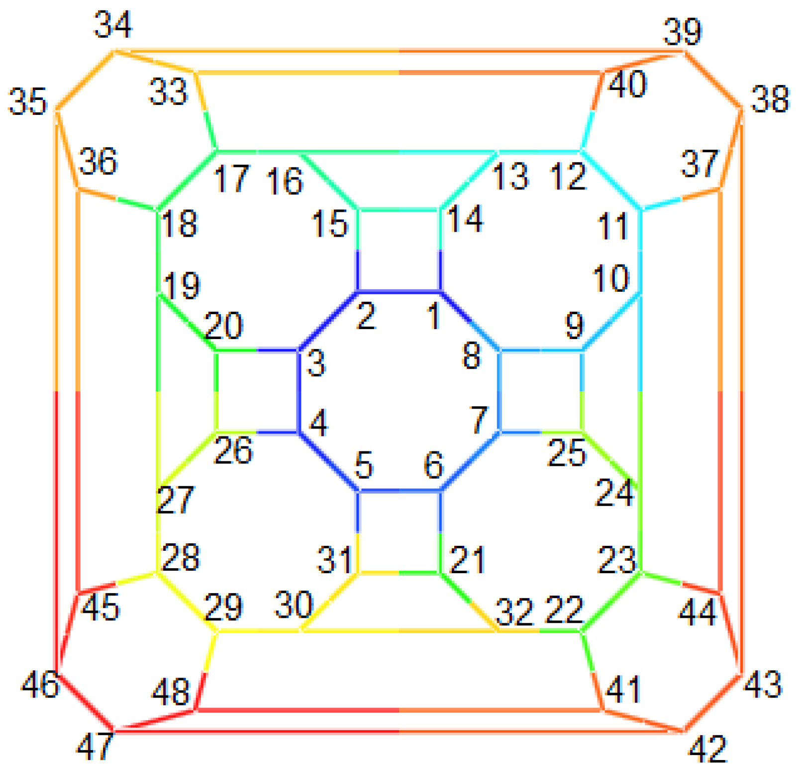 Symmetry 12 01411 g018 Symmetry 12 01411 g018