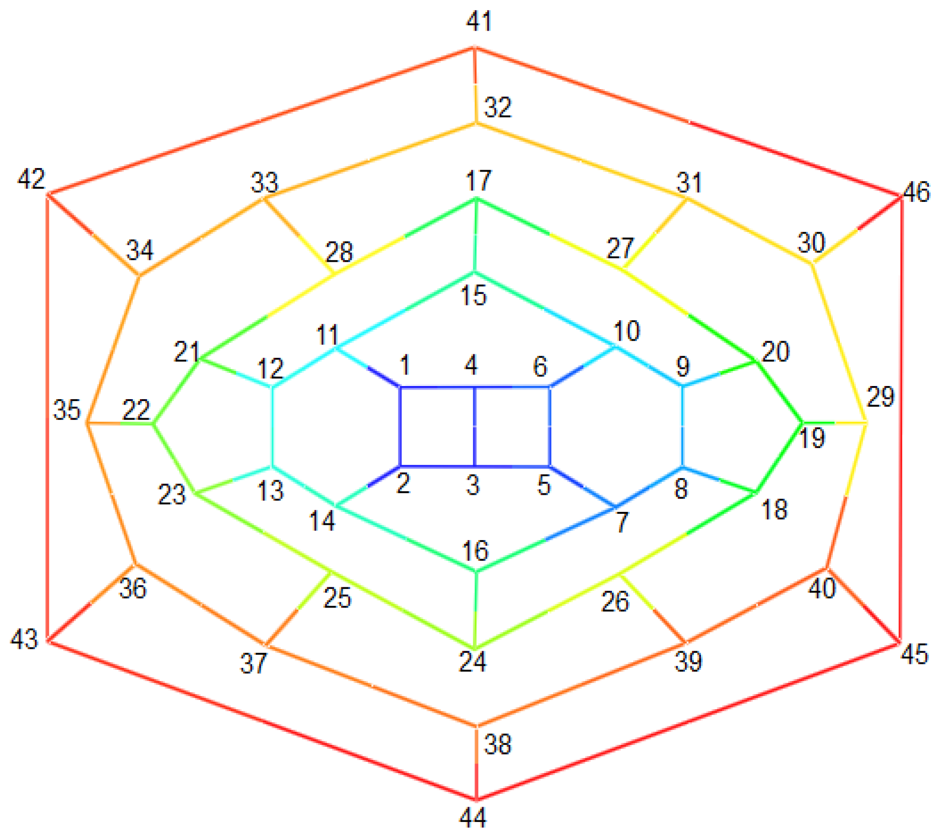 Symmetry 12 01411 g021 Symmetry 12 01411 g021
