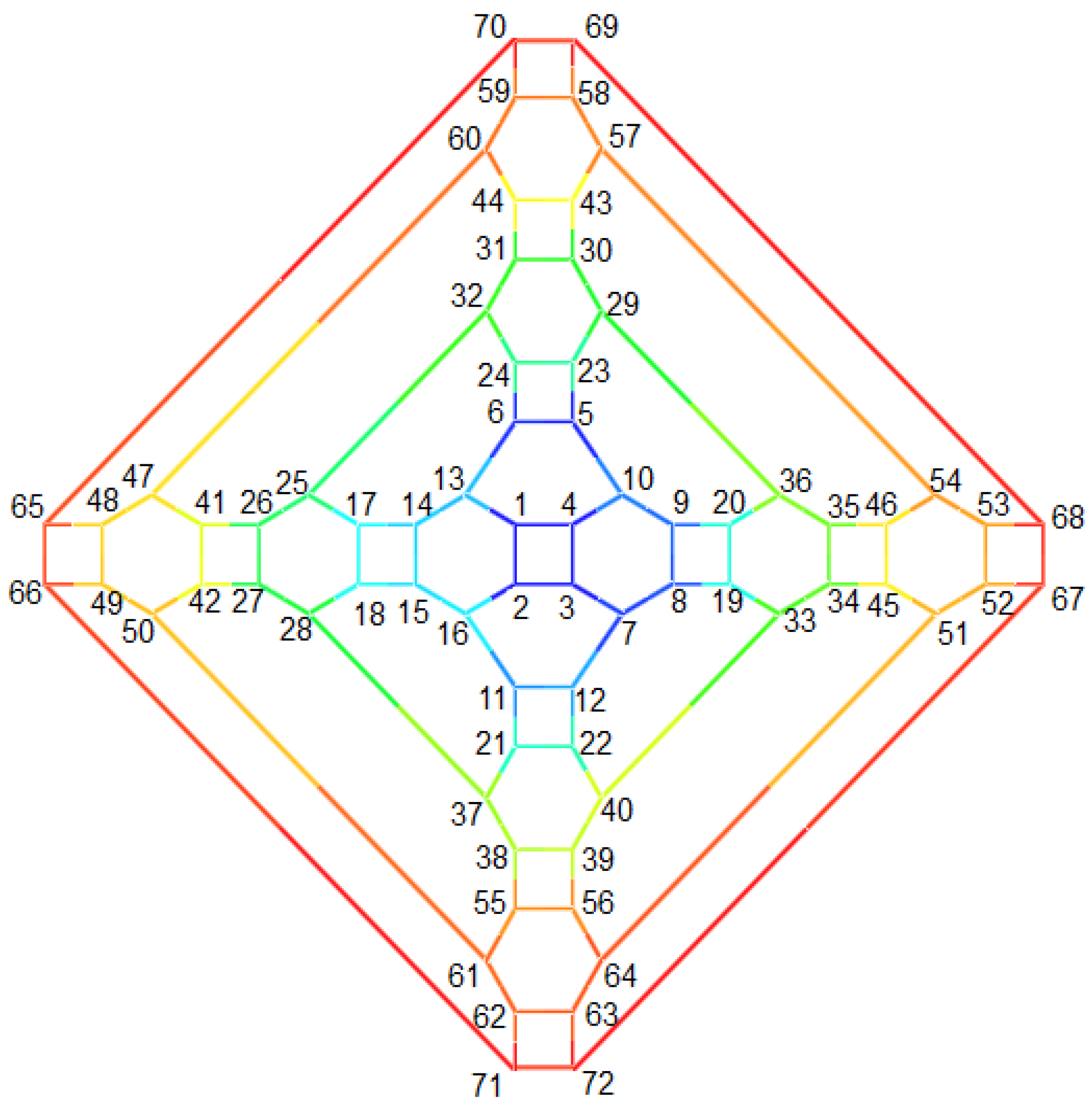 Symmetry 12 01411 g022 Symmetry 12 01411 g022