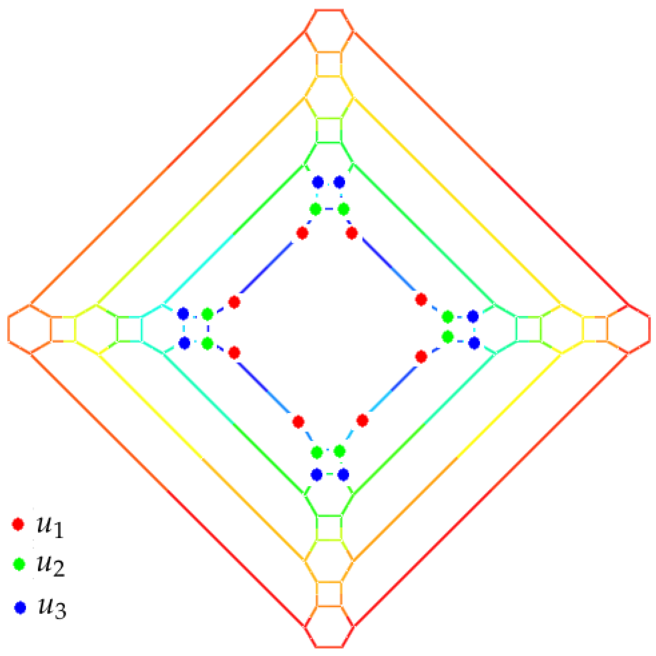 Symmetry 12 01411 g025 Symmetry 12 01411 g025