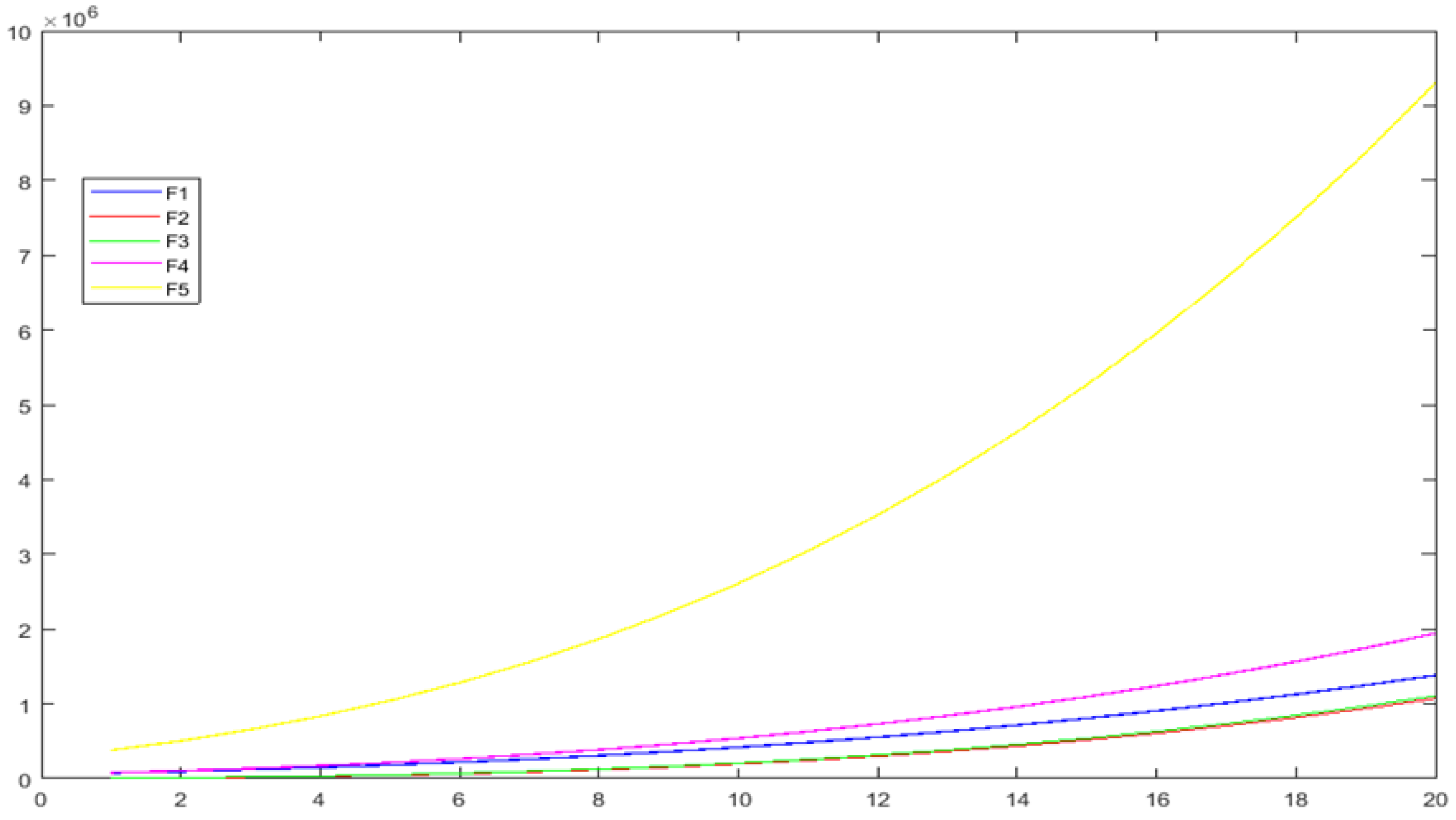 Symmetry 12 01411 g028 Symmetry 12 01411 g028