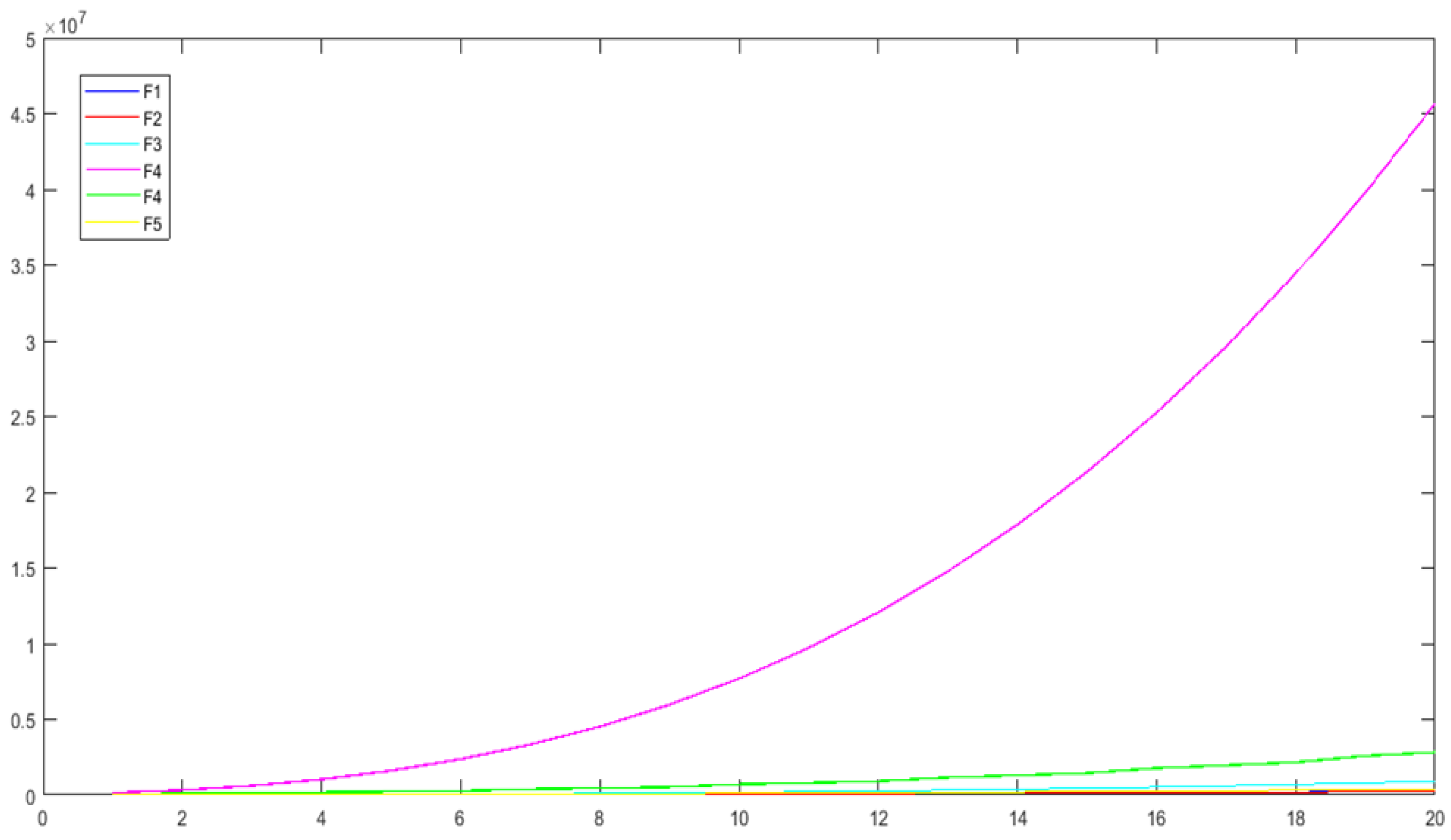 Symmetry 12 01411 g029 Symmetry 12 01411 g029