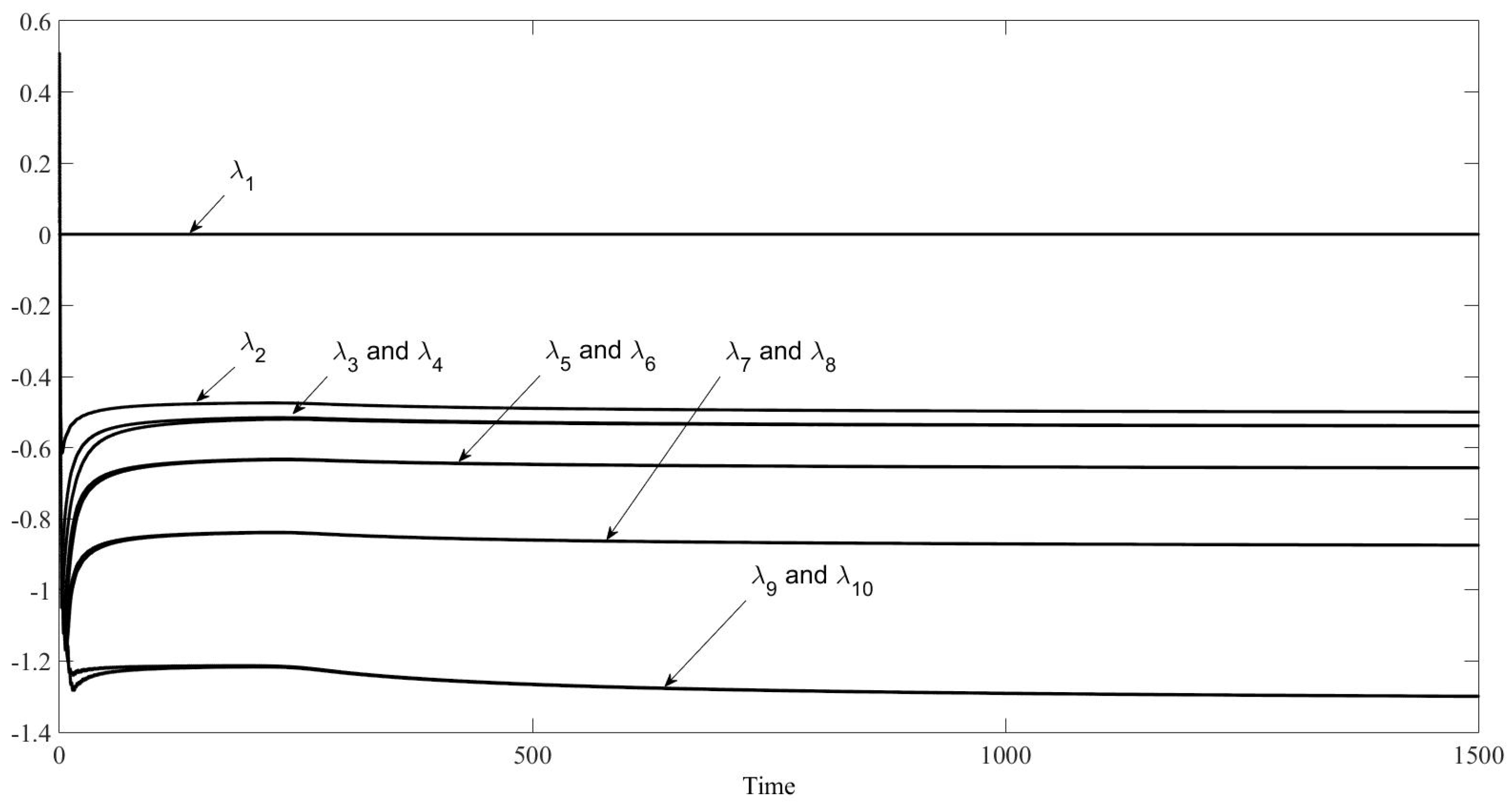Symmetry 12 01413 g031