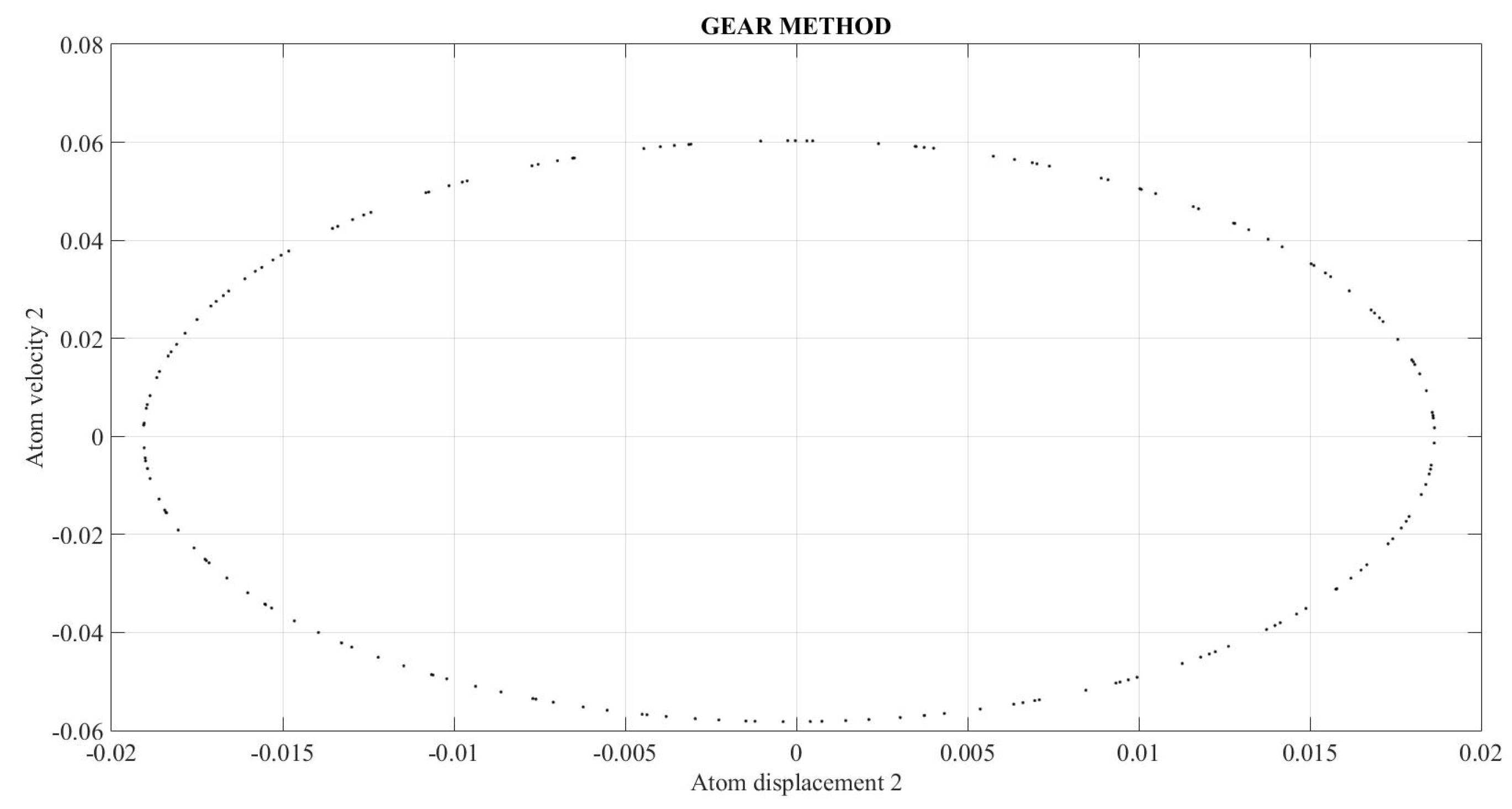 Symmetry 12 01413 g032
